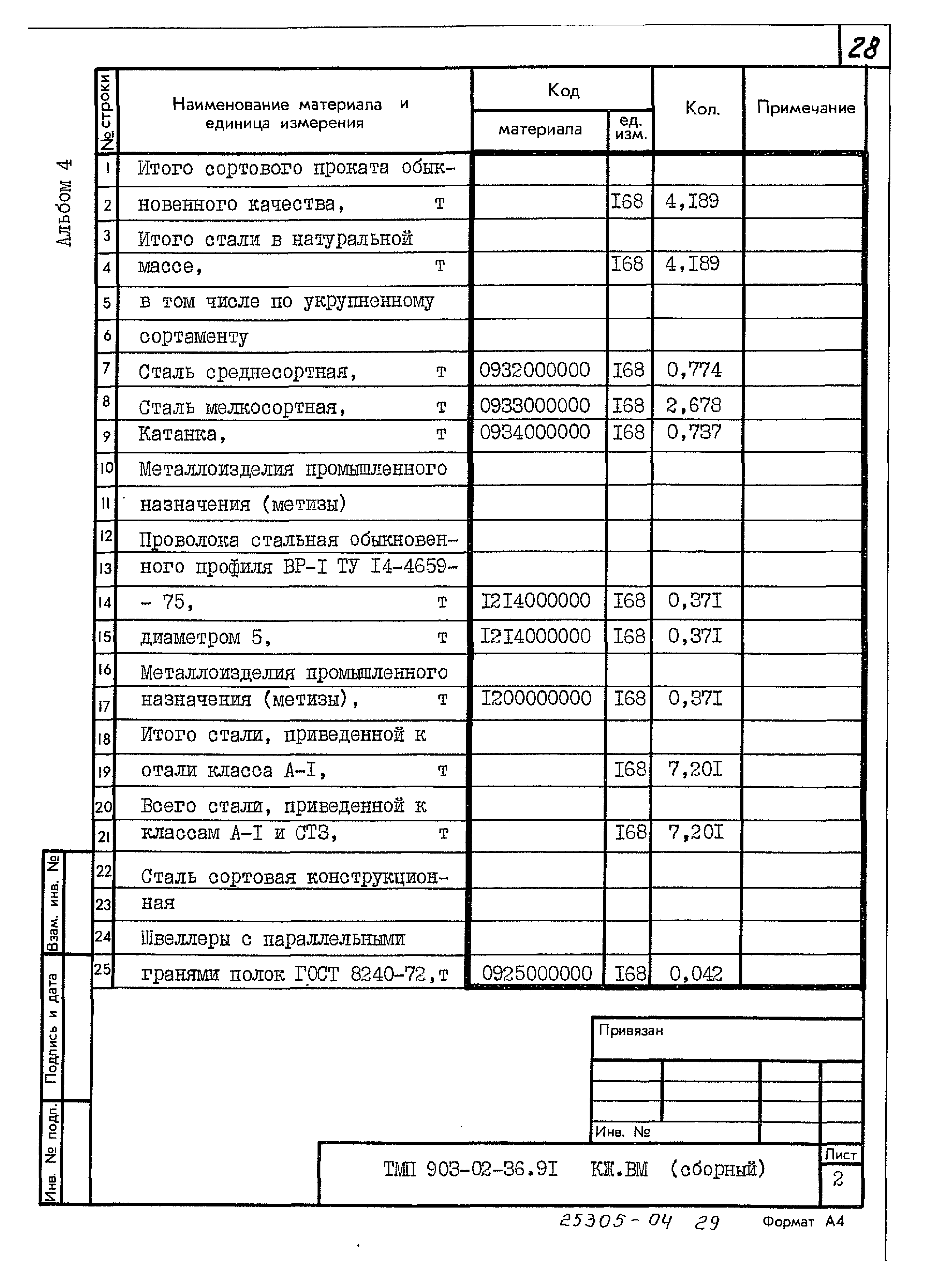 Типовые материалы для проектирования 903-02-36.91