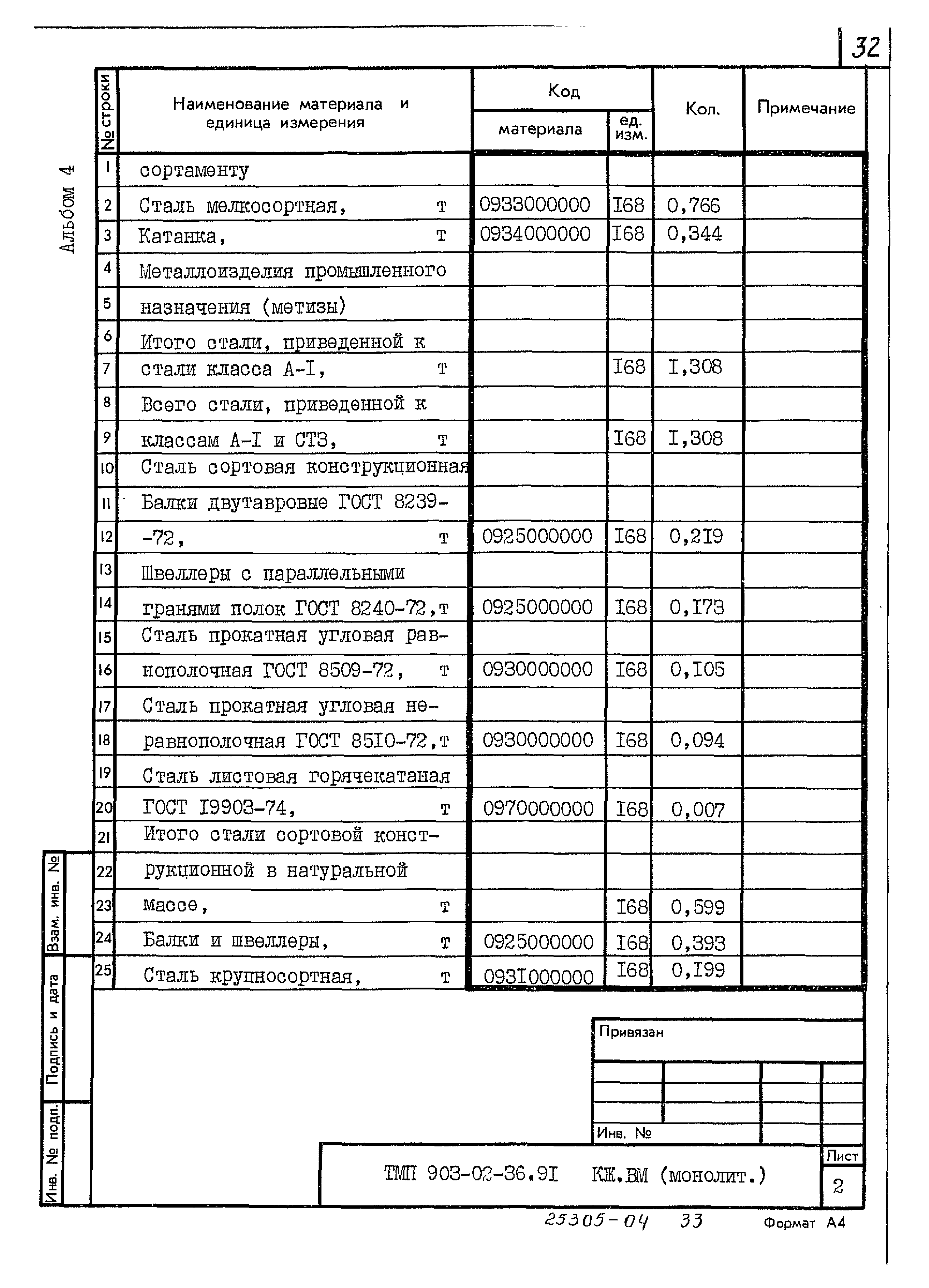 Типовые материалы для проектирования 903-02-36.91