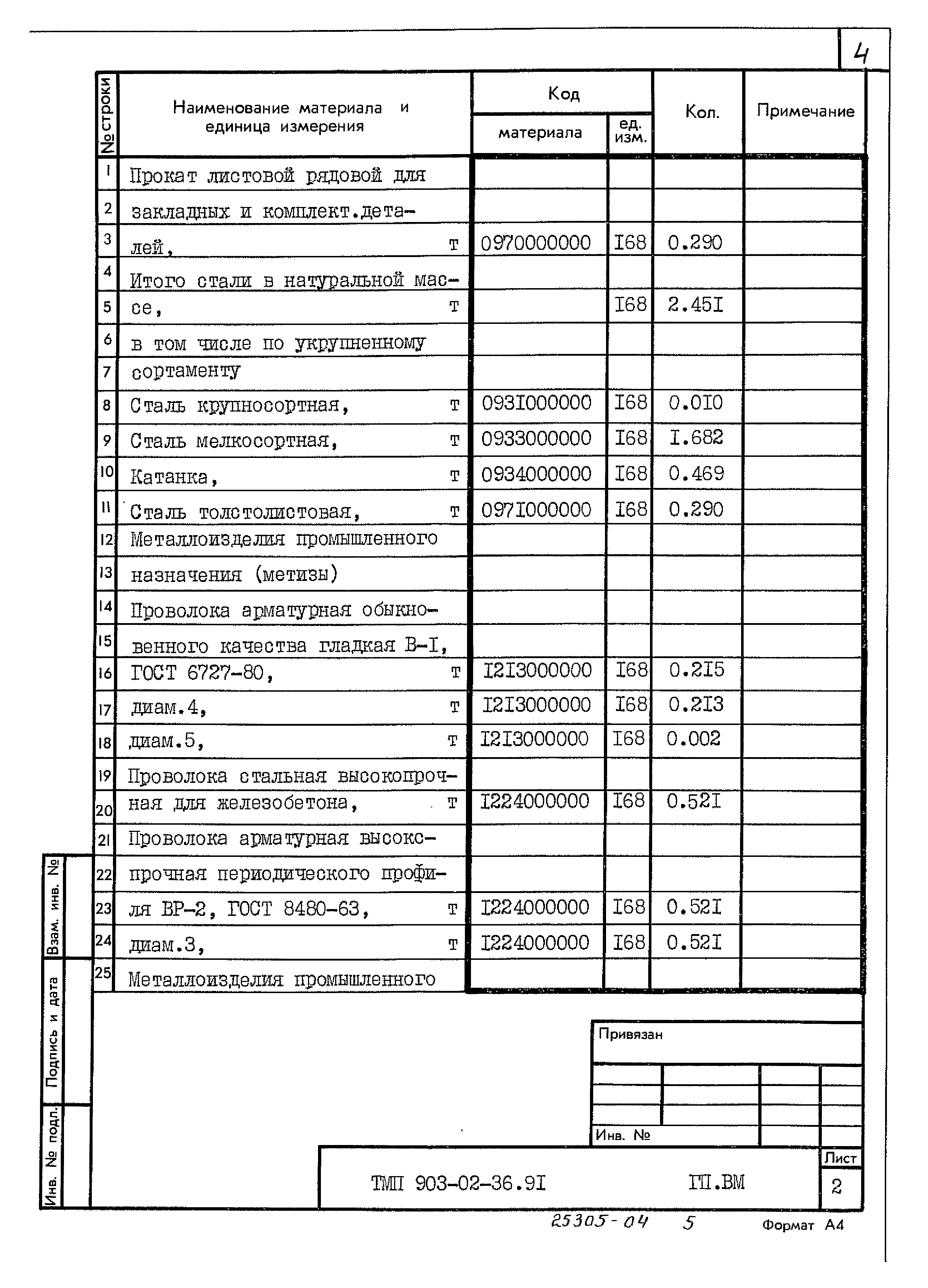 Типовые материалы для проектирования 903-02-36.91