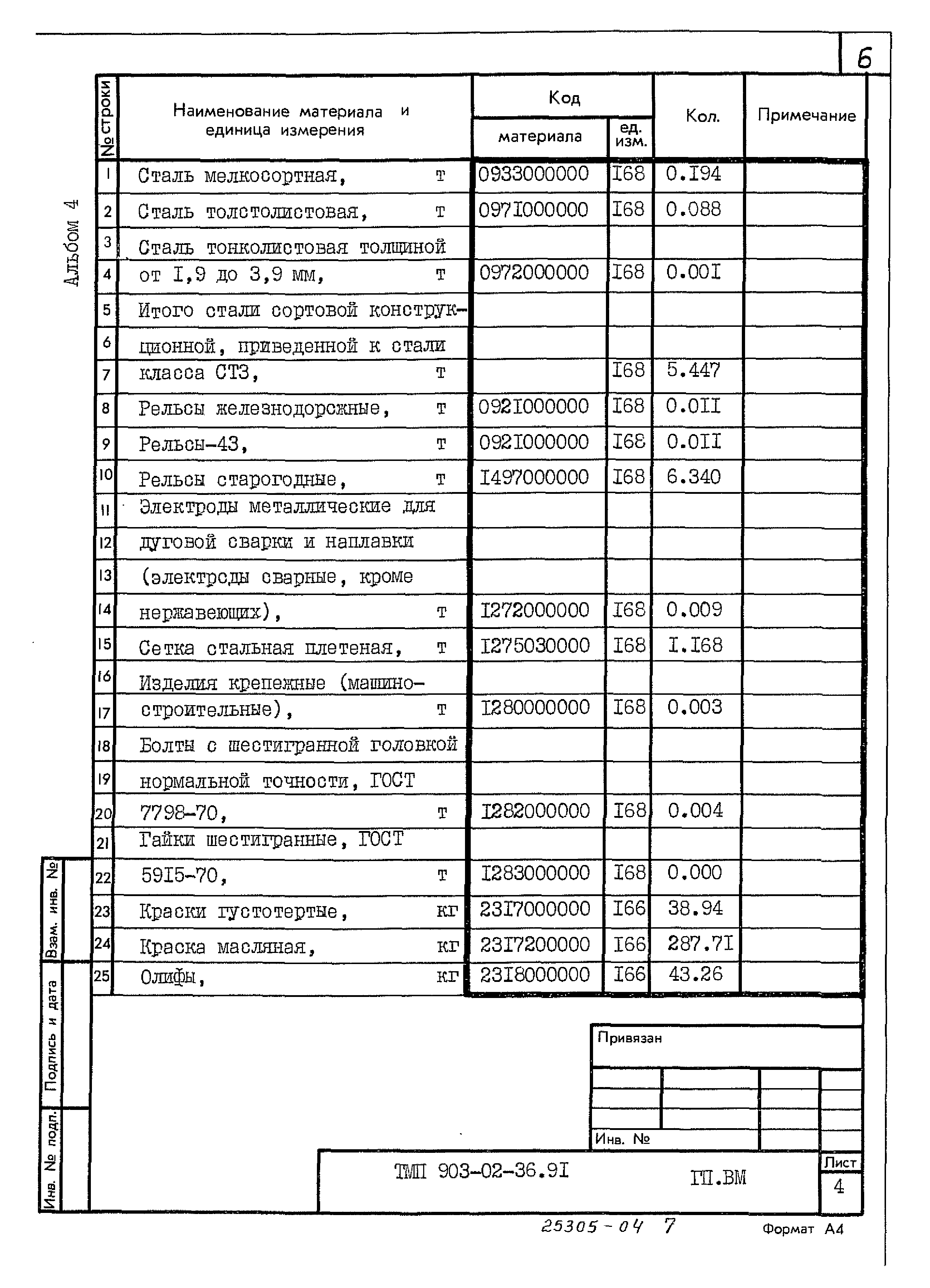 Типовые материалы для проектирования 903-02-36.91