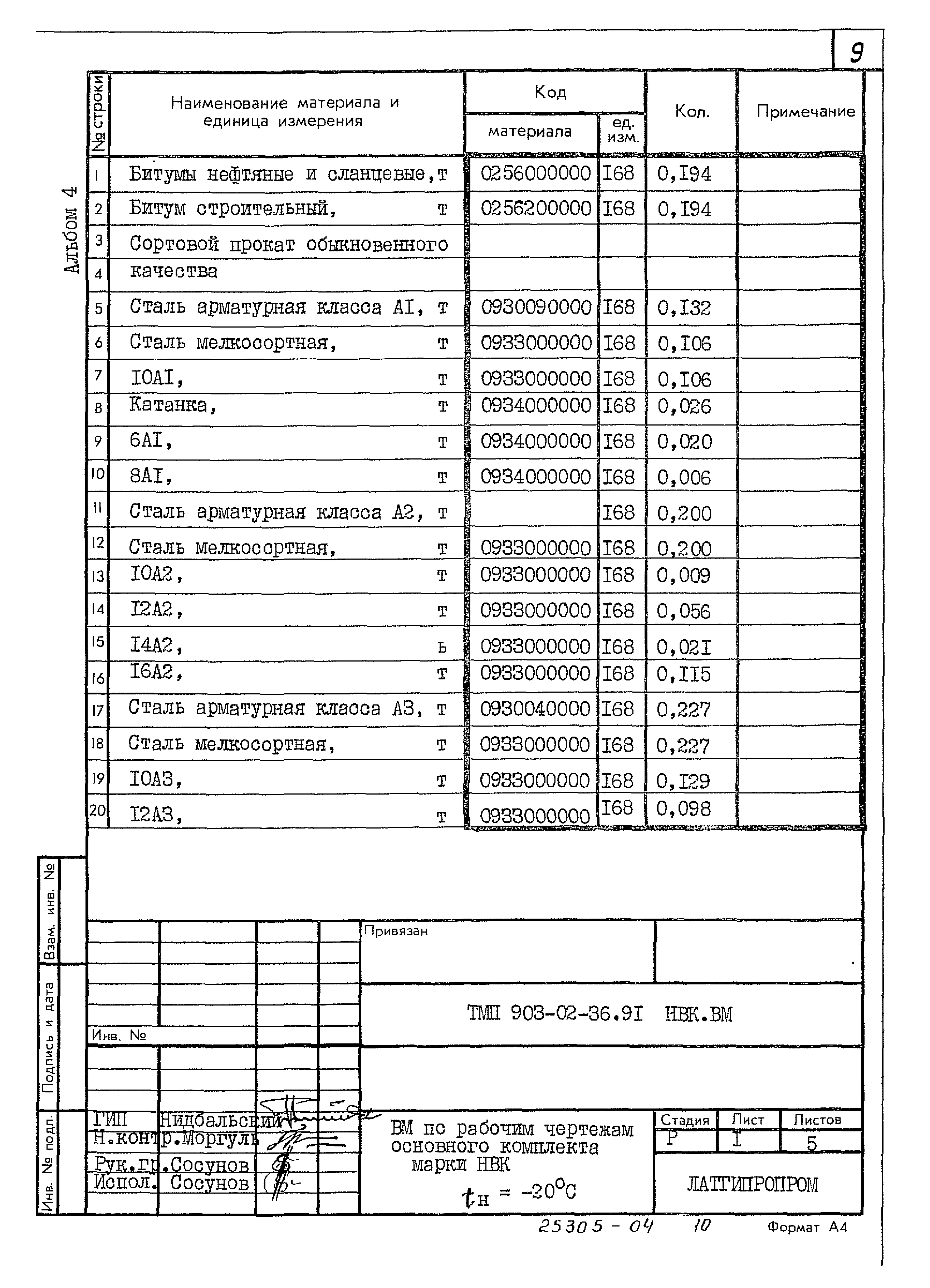 Типовые материалы для проектирования 903-02-36.91