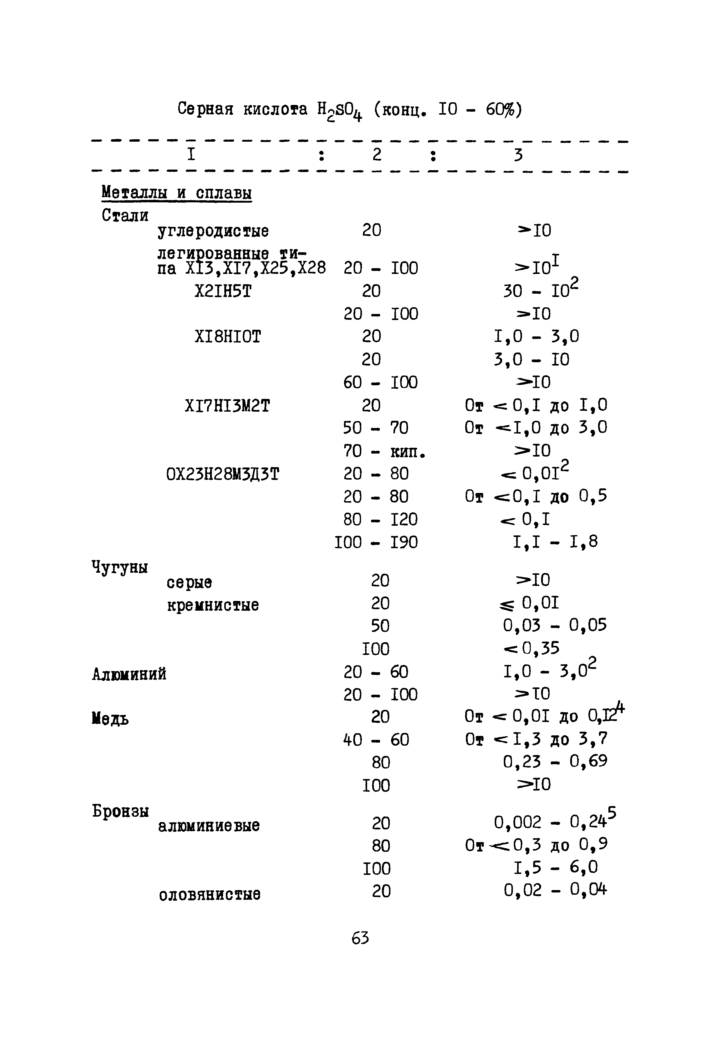 Ж3-150