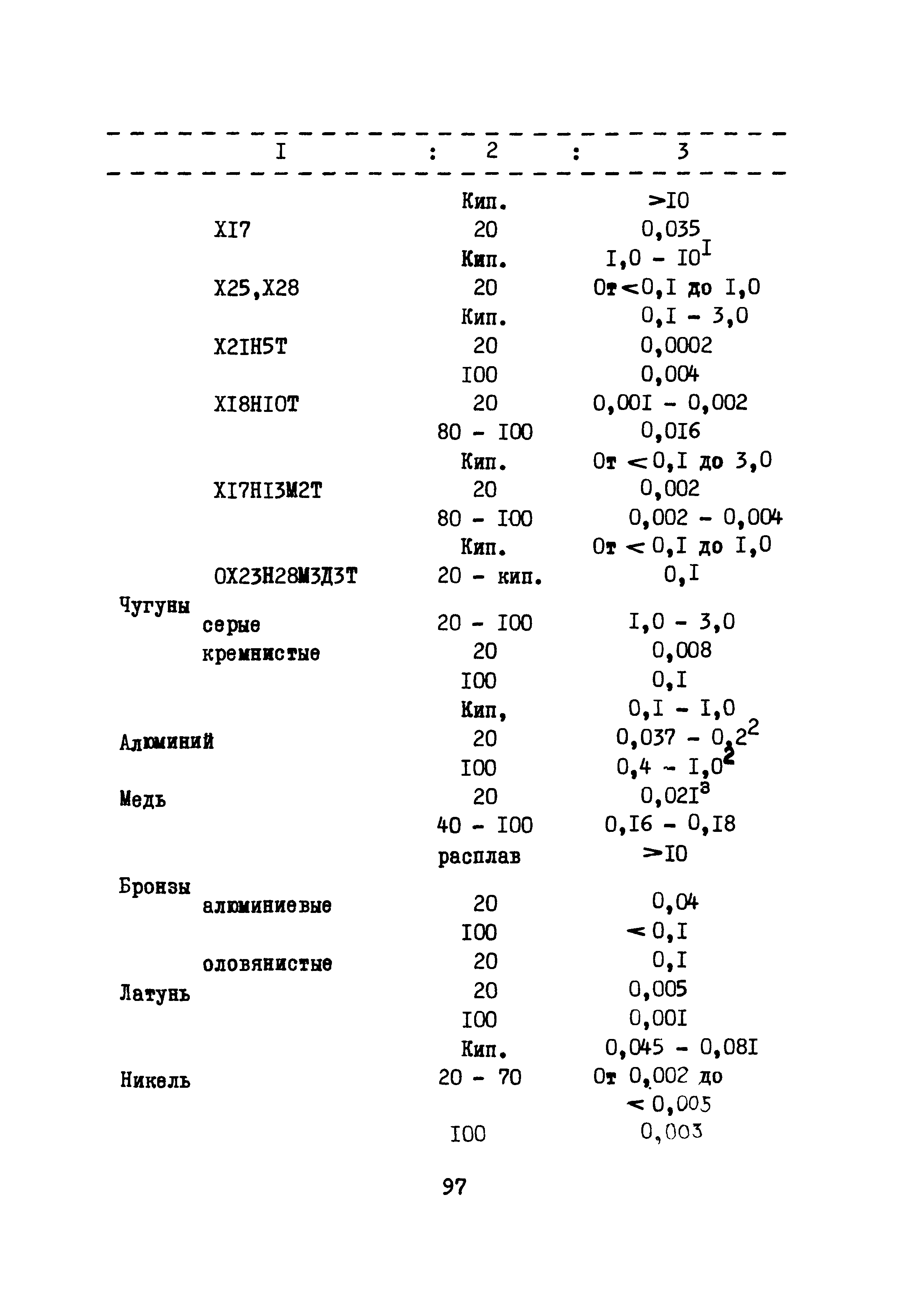 Ж3-150