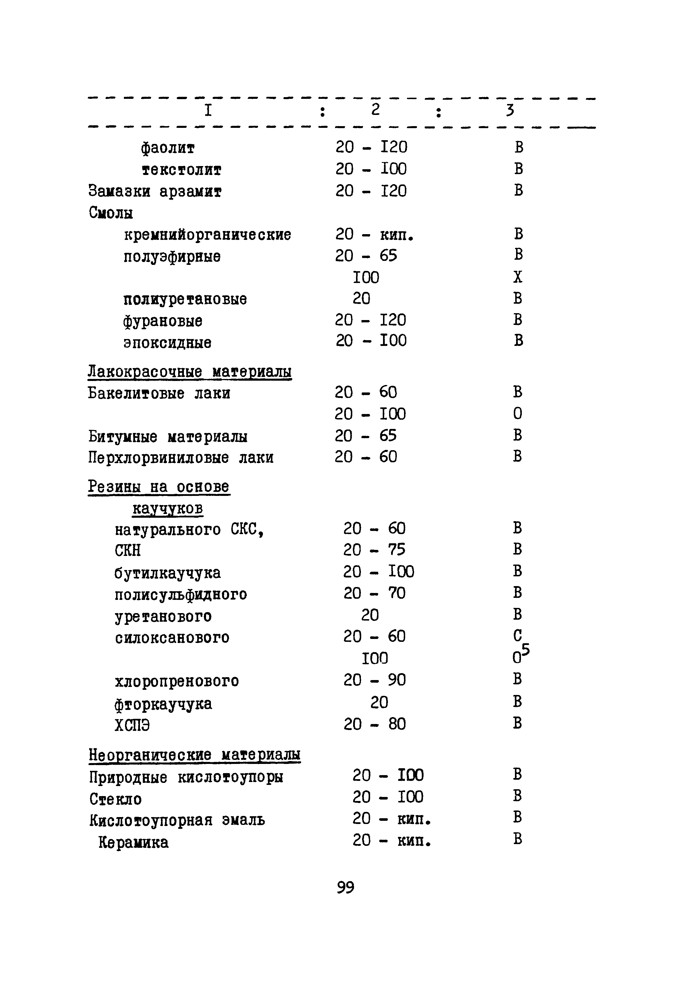 Ж3-150