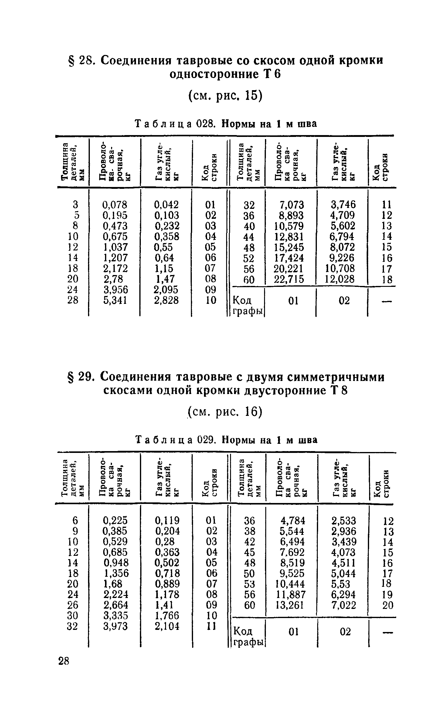 Сборник 30