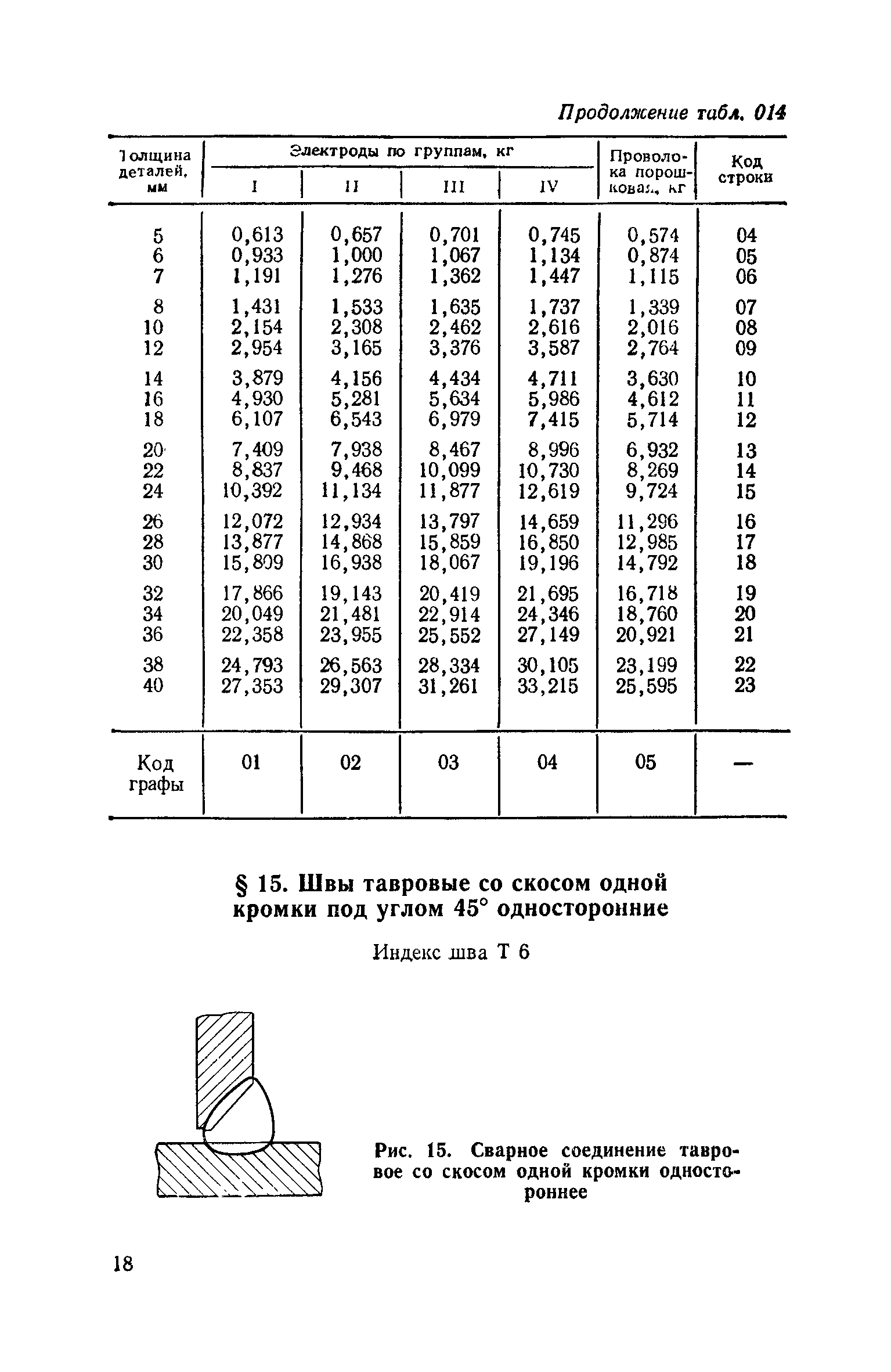 Сборник 30