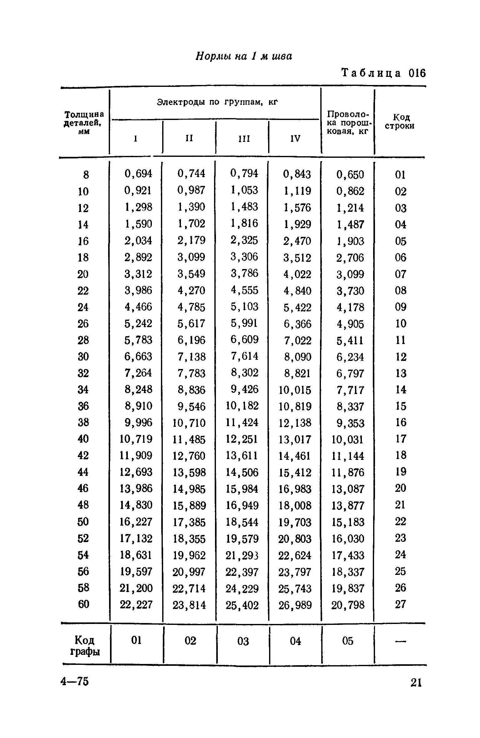 Сборник 30