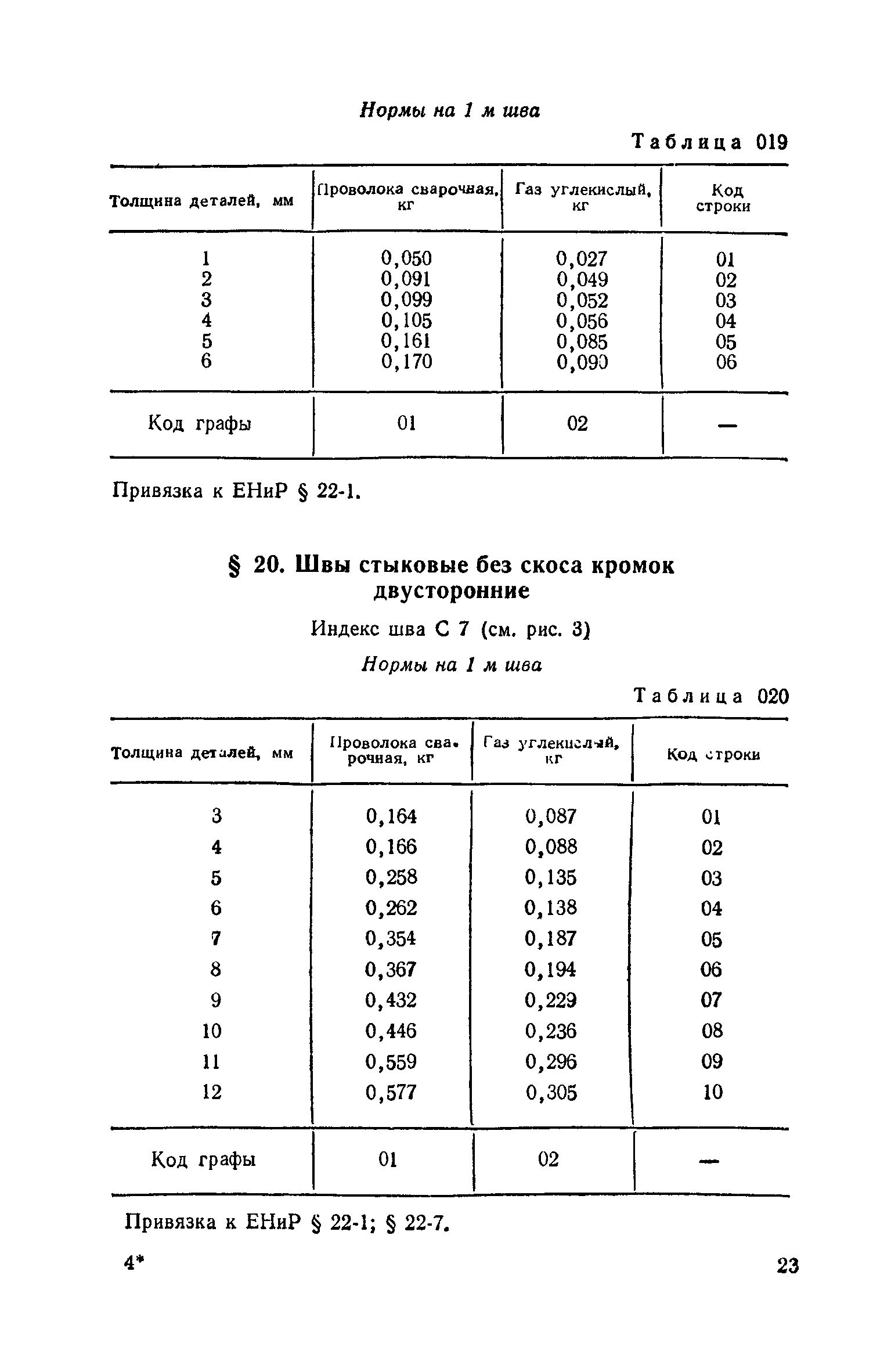 Сборник 30