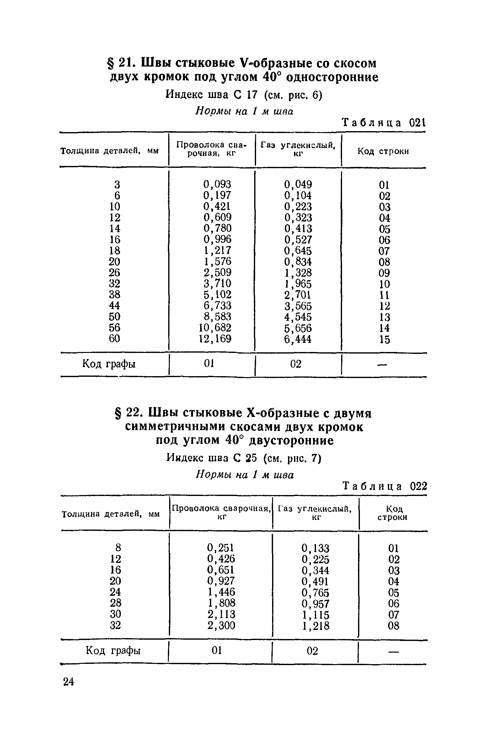 Сборник 30