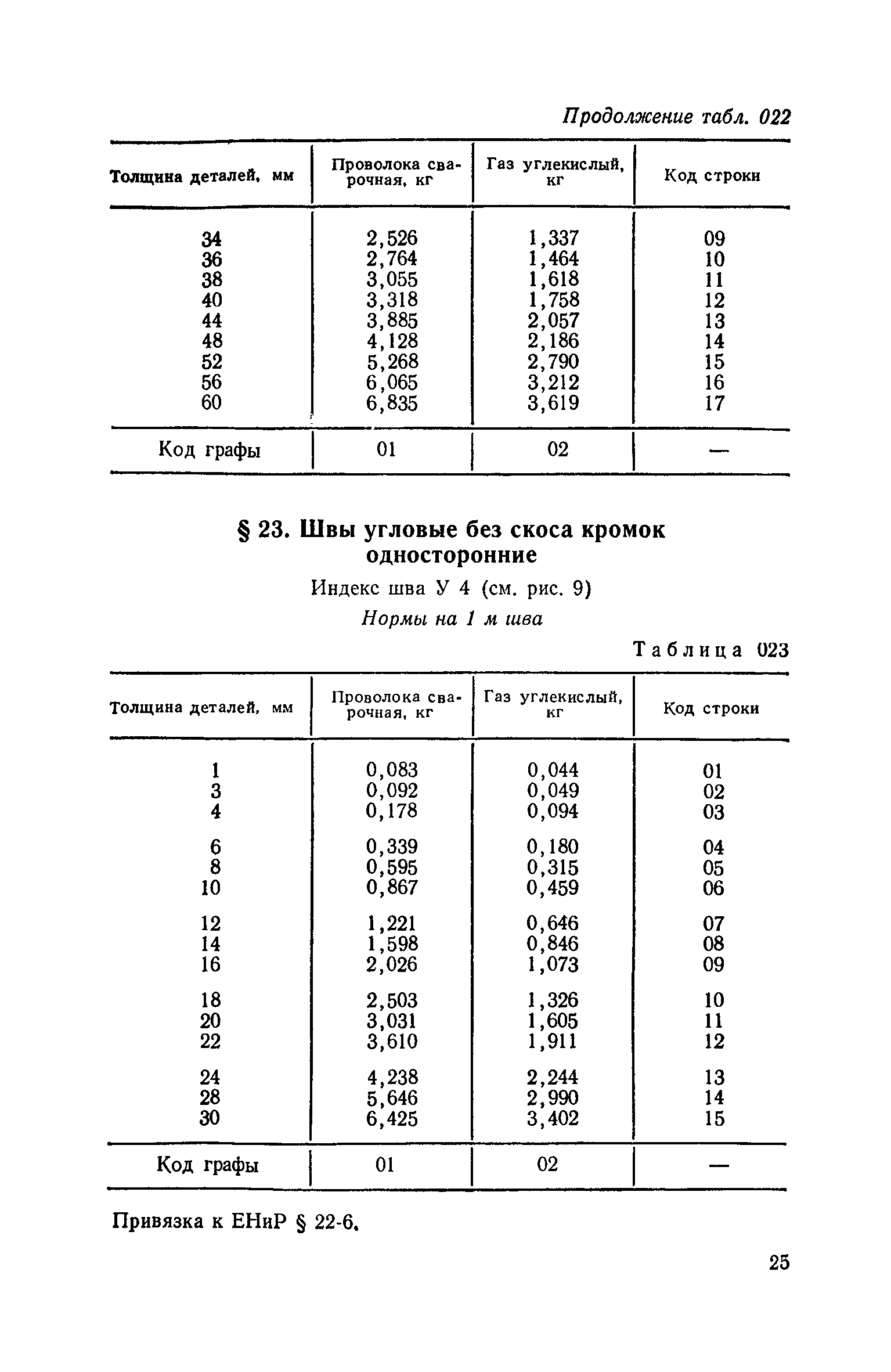 Сборник 30