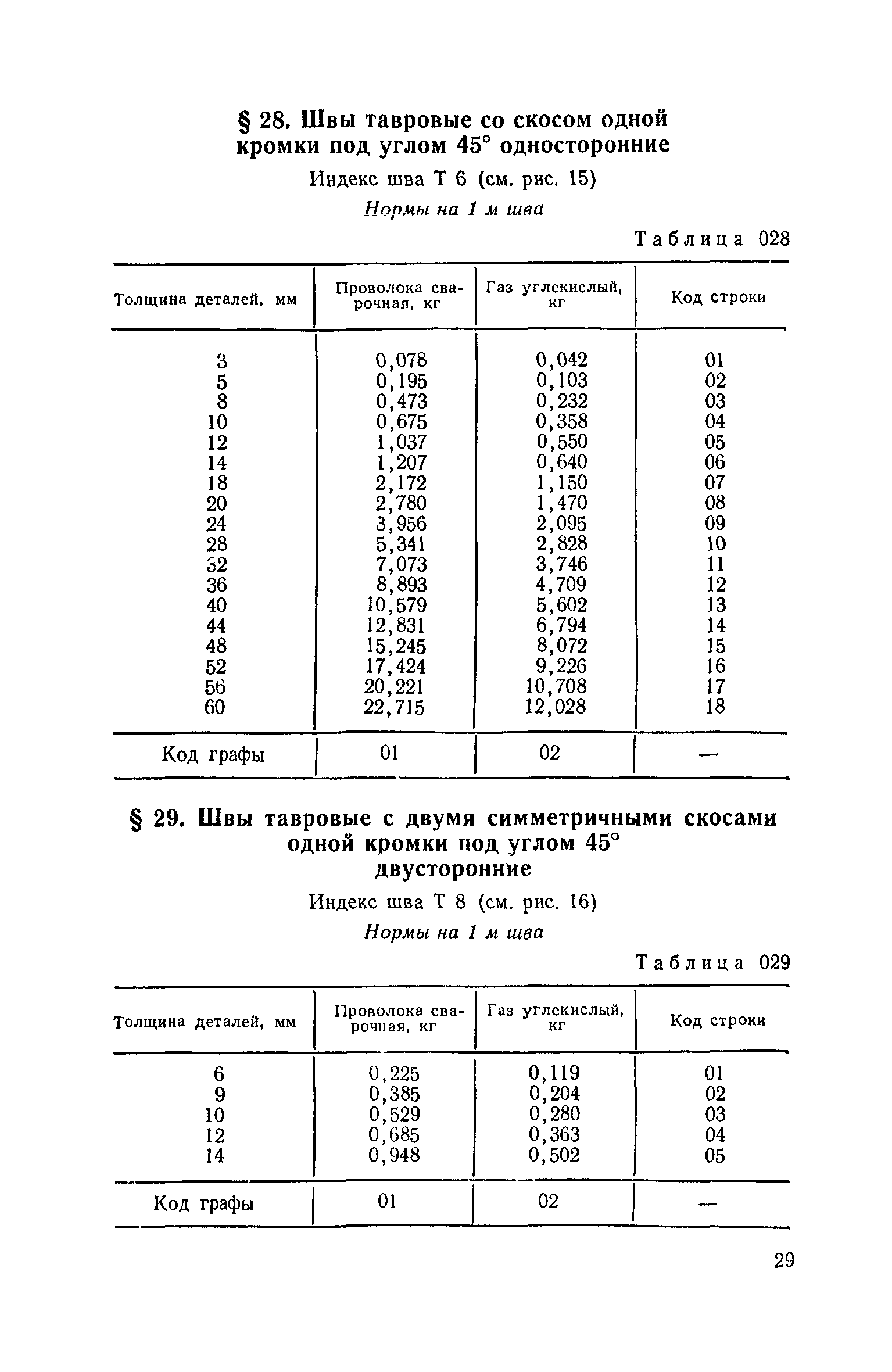 Сборник 30