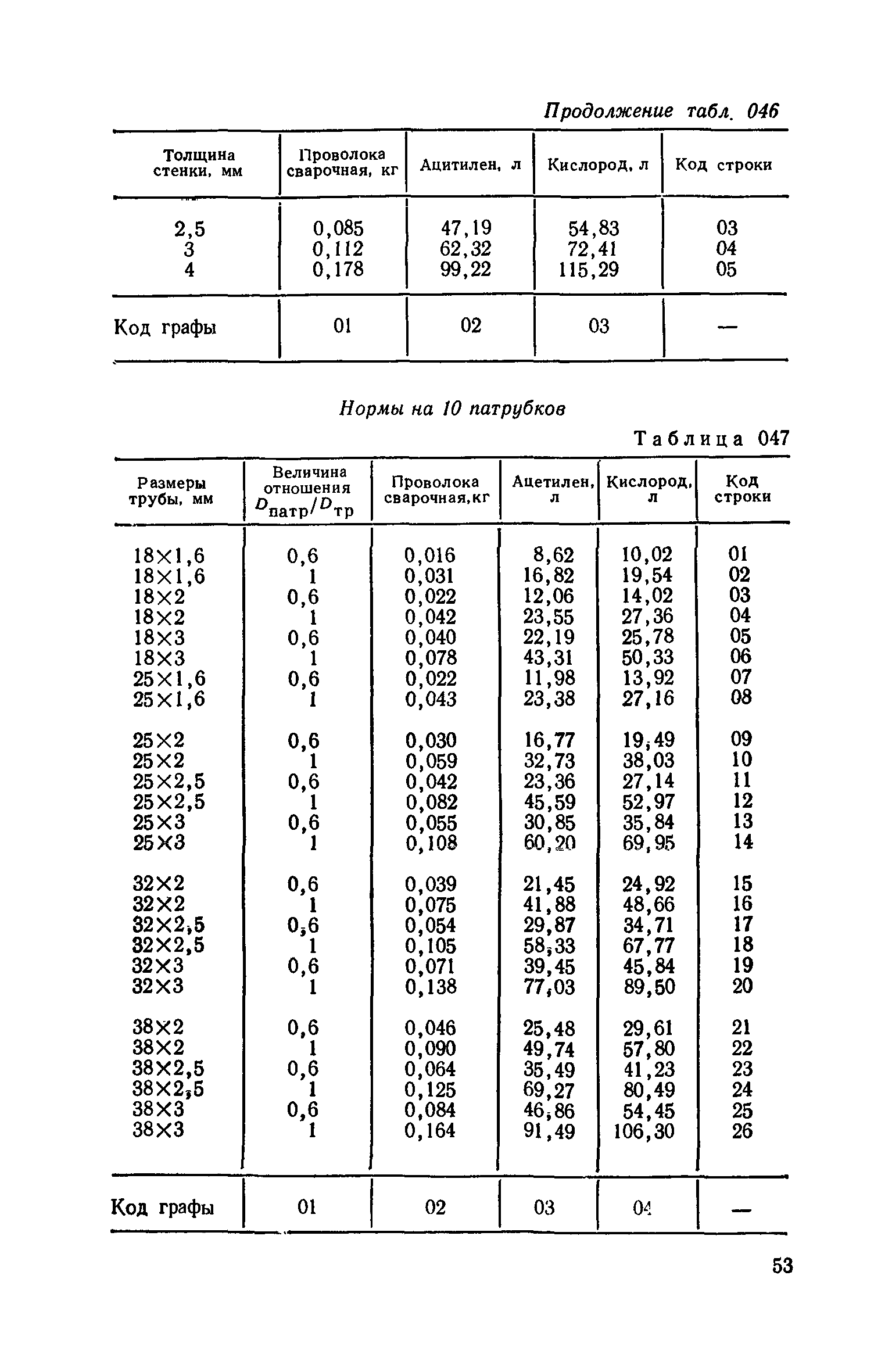 Сборник 30