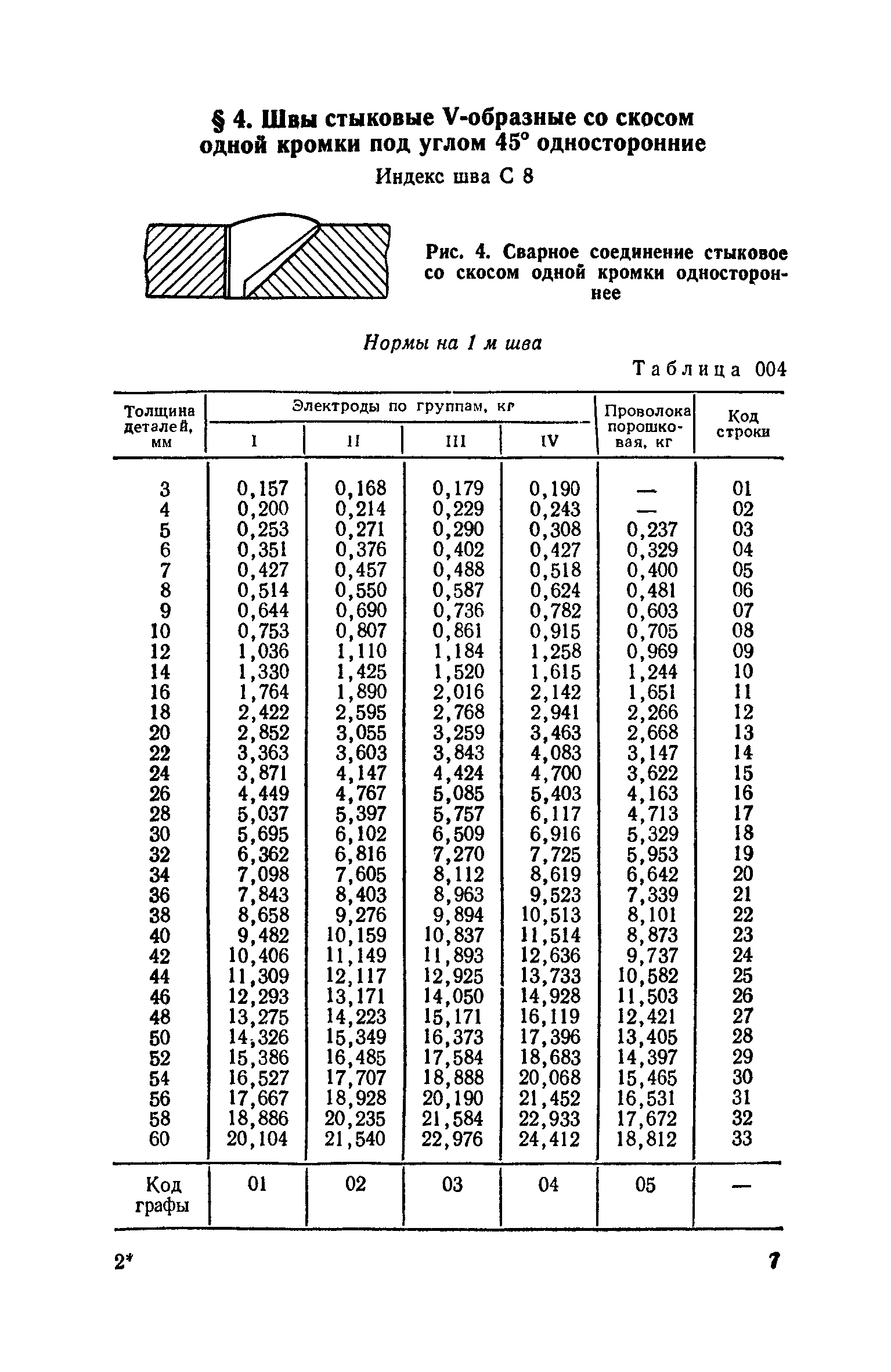 Сборник 30