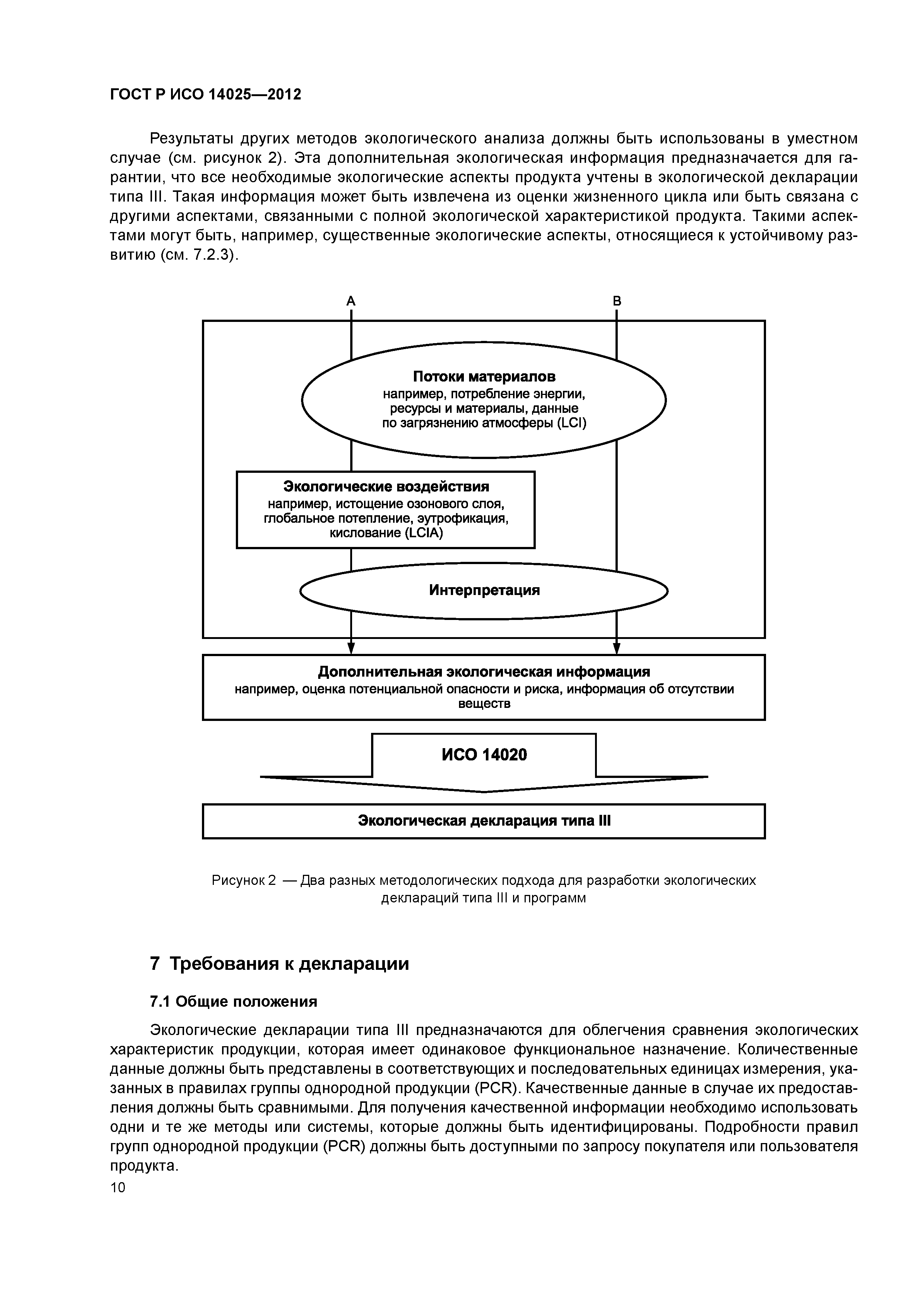 ГОСТ Р ИСО 14025-2012