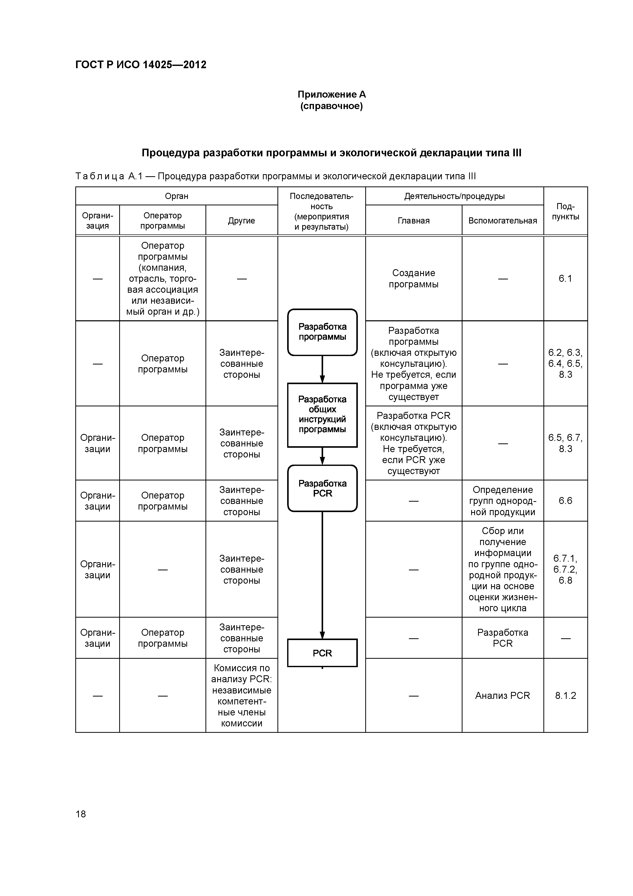 ГОСТ Р ИСО 14025-2012