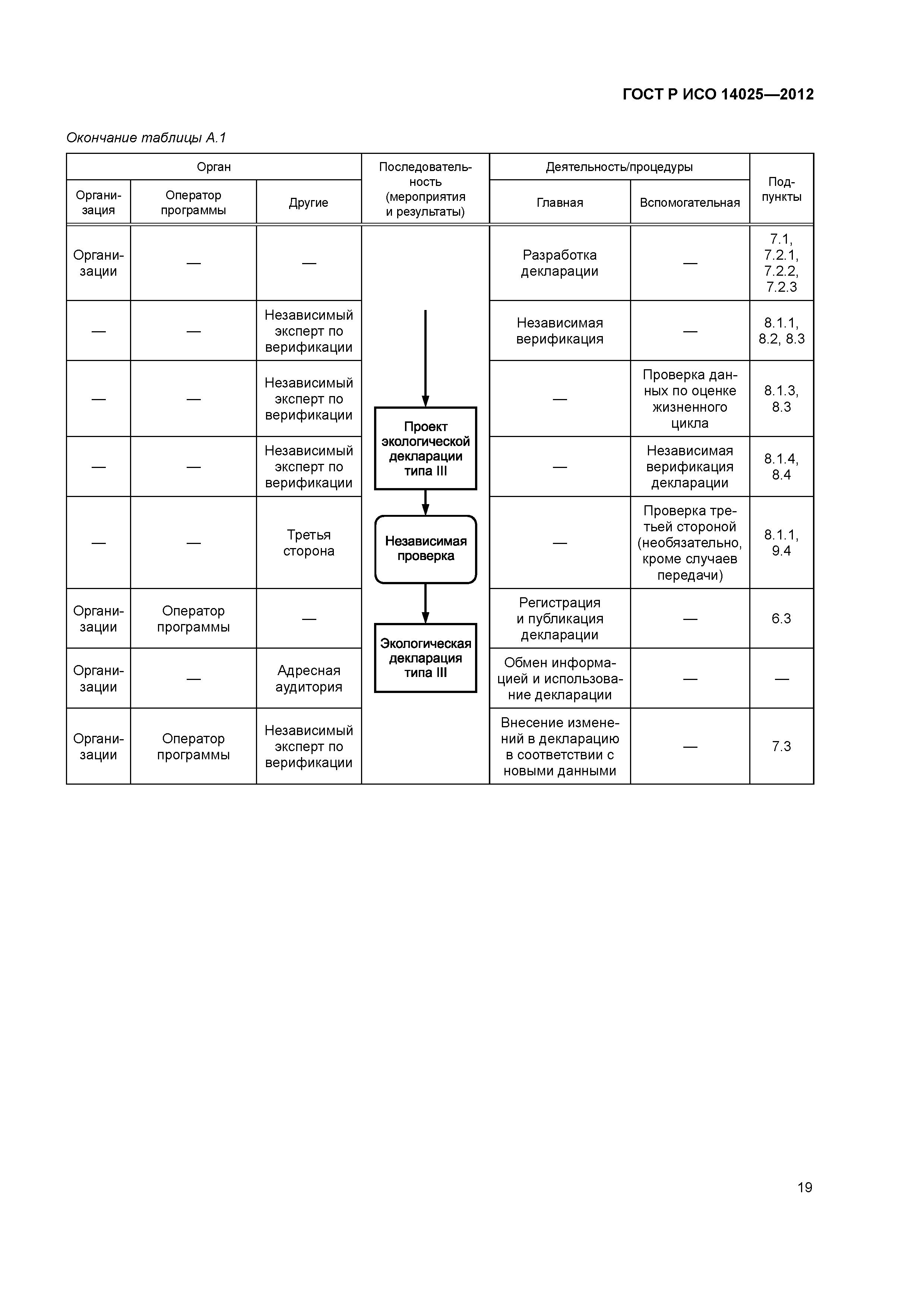 ГОСТ Р ИСО 14025-2012