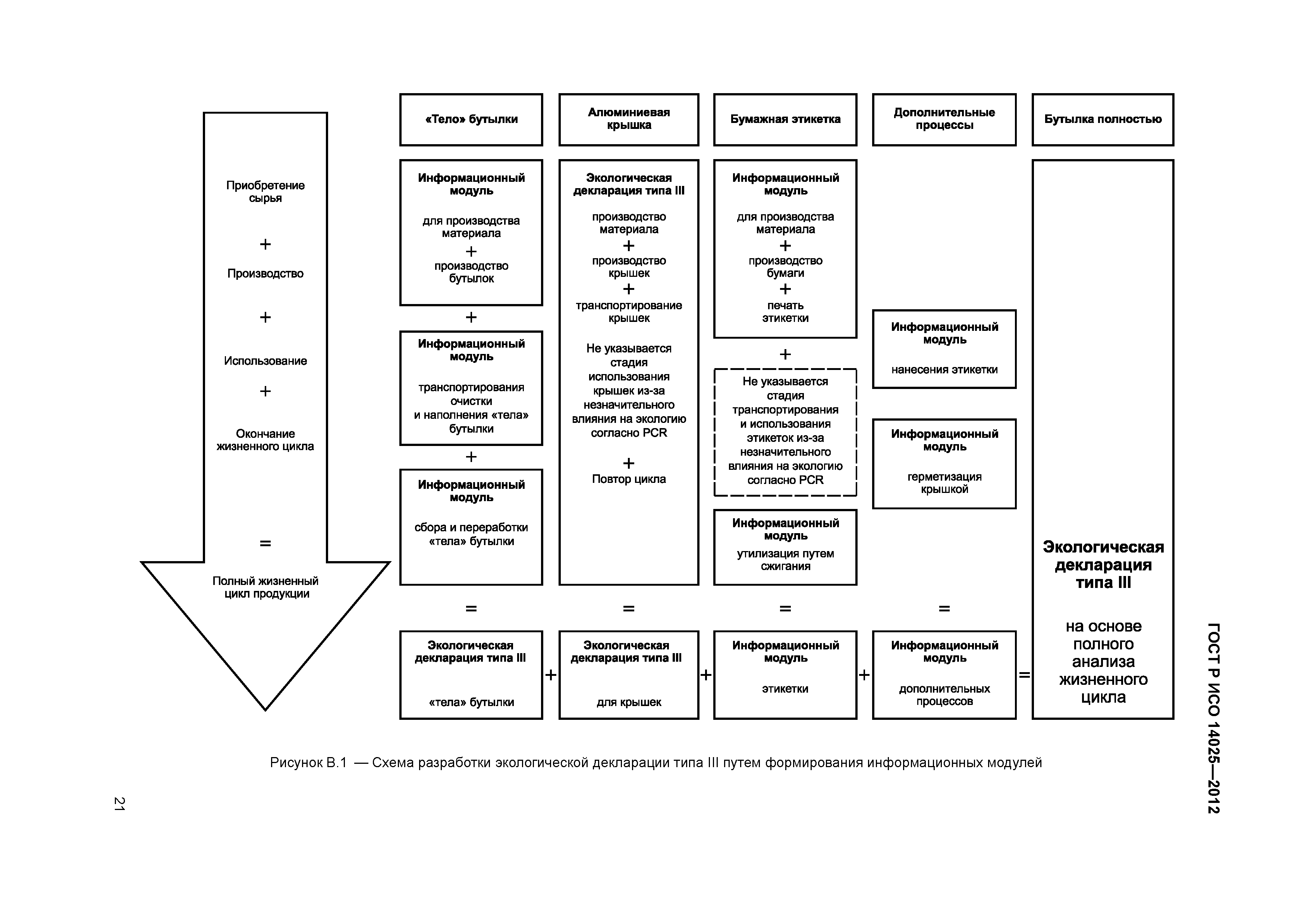 ГОСТ Р ИСО 14025-2012