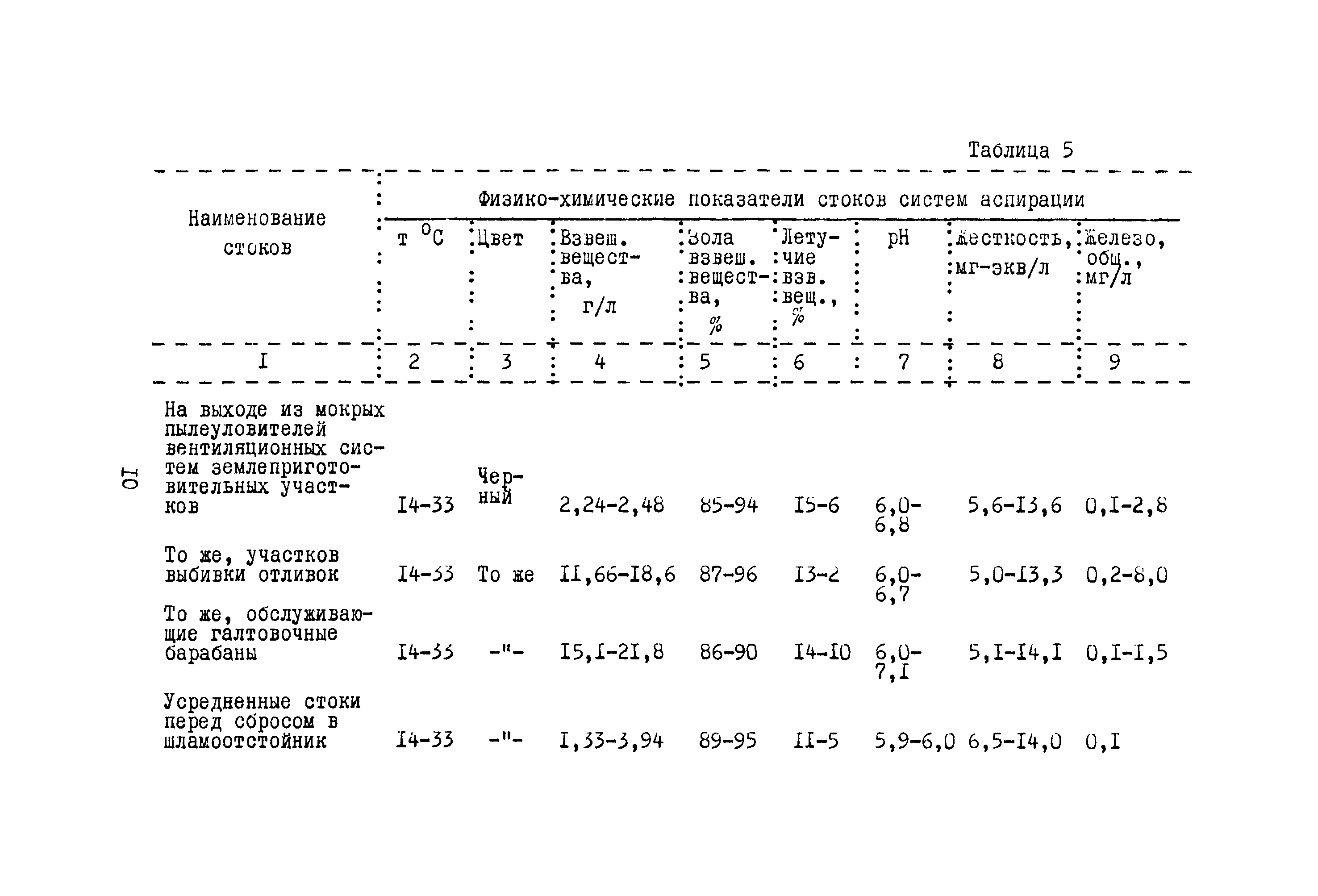 Б3-64