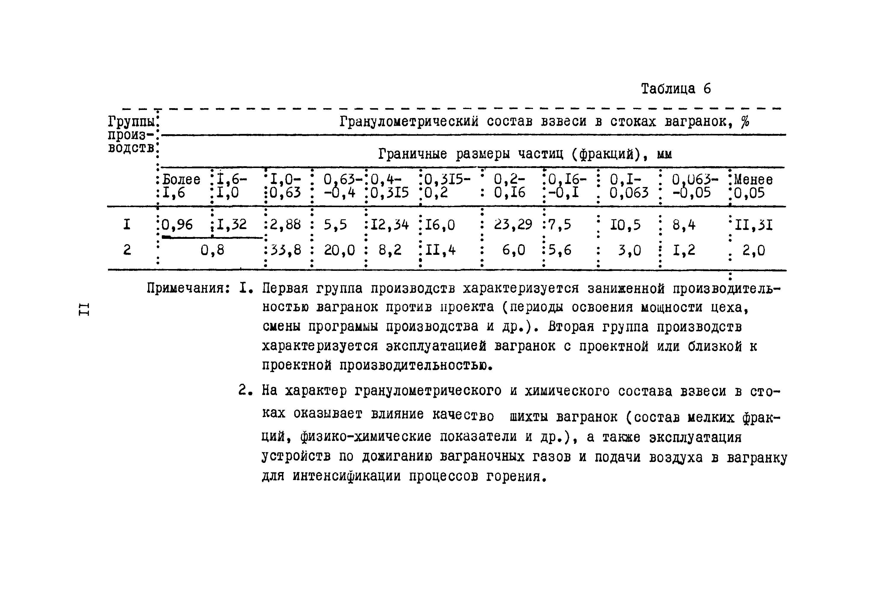 Б3-64