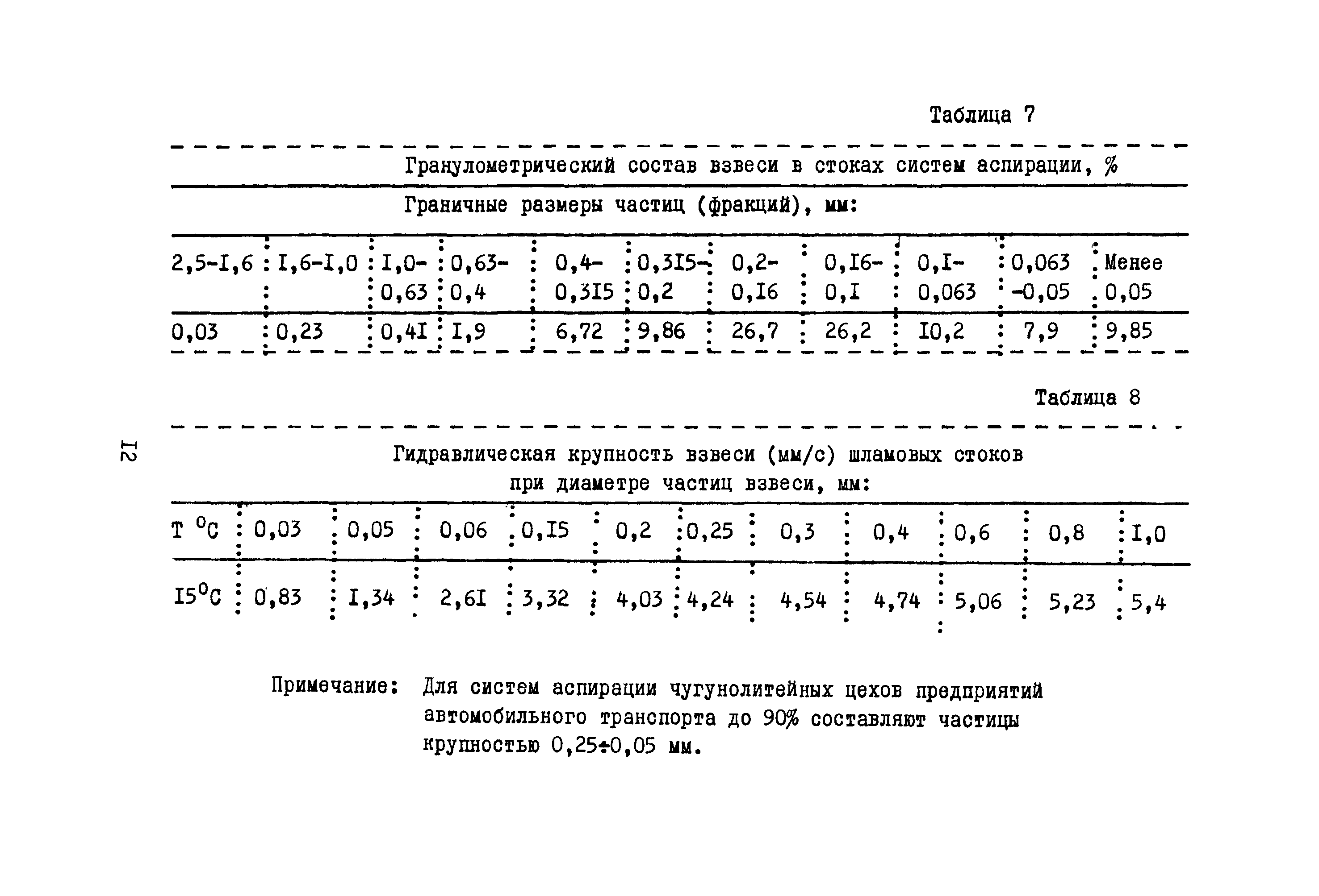 Б3-64