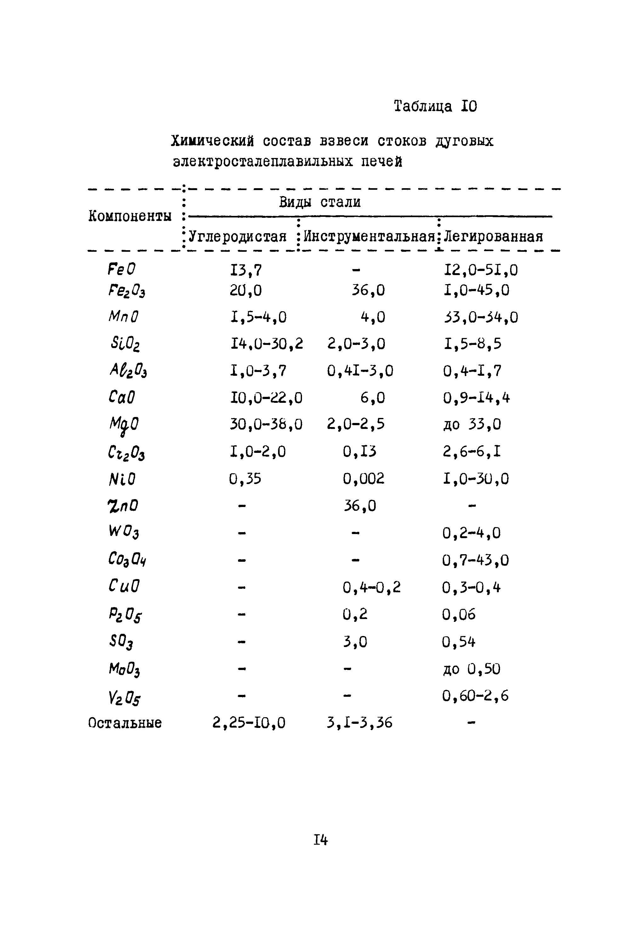 Б3-64