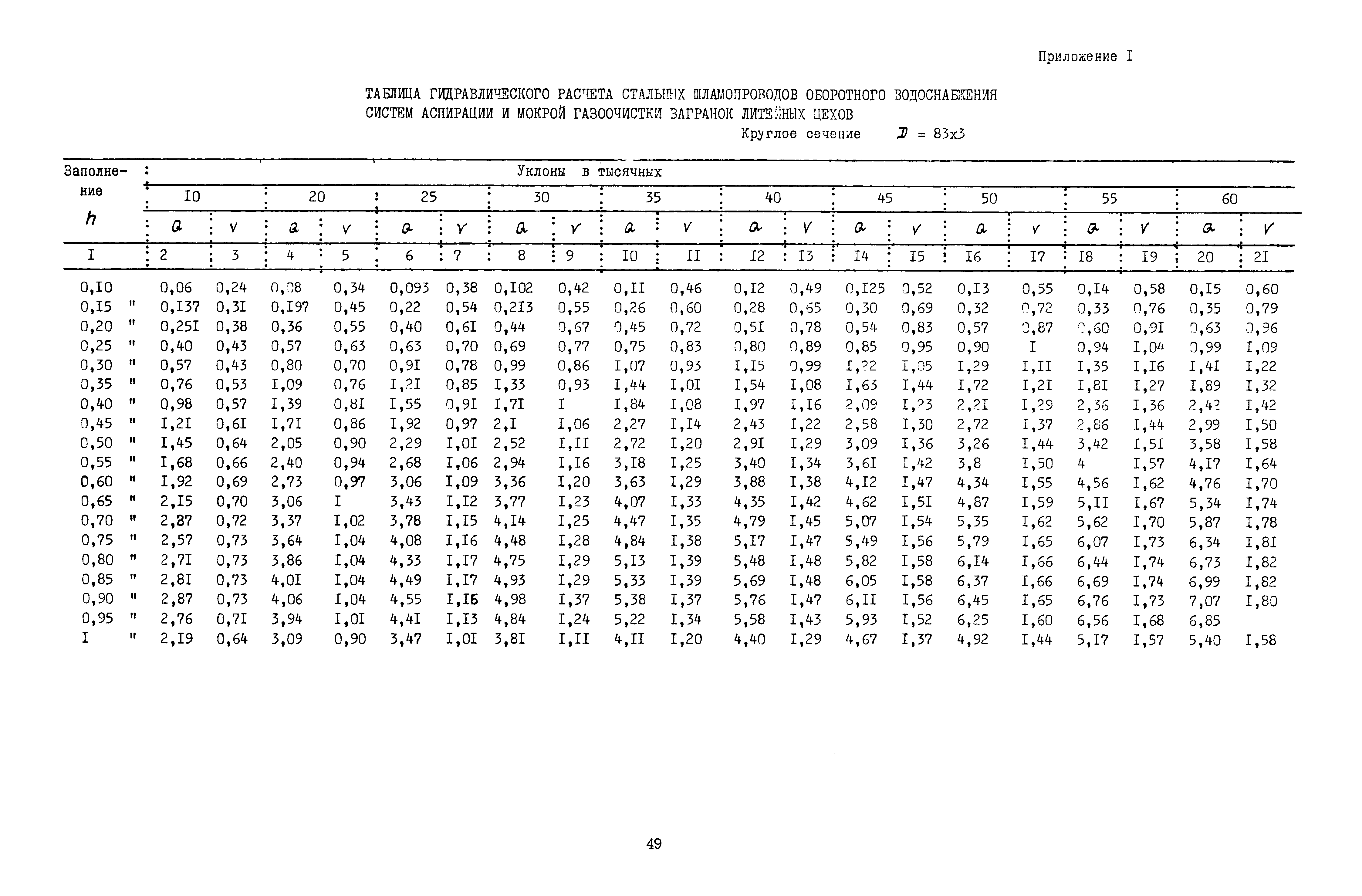 Б3-64