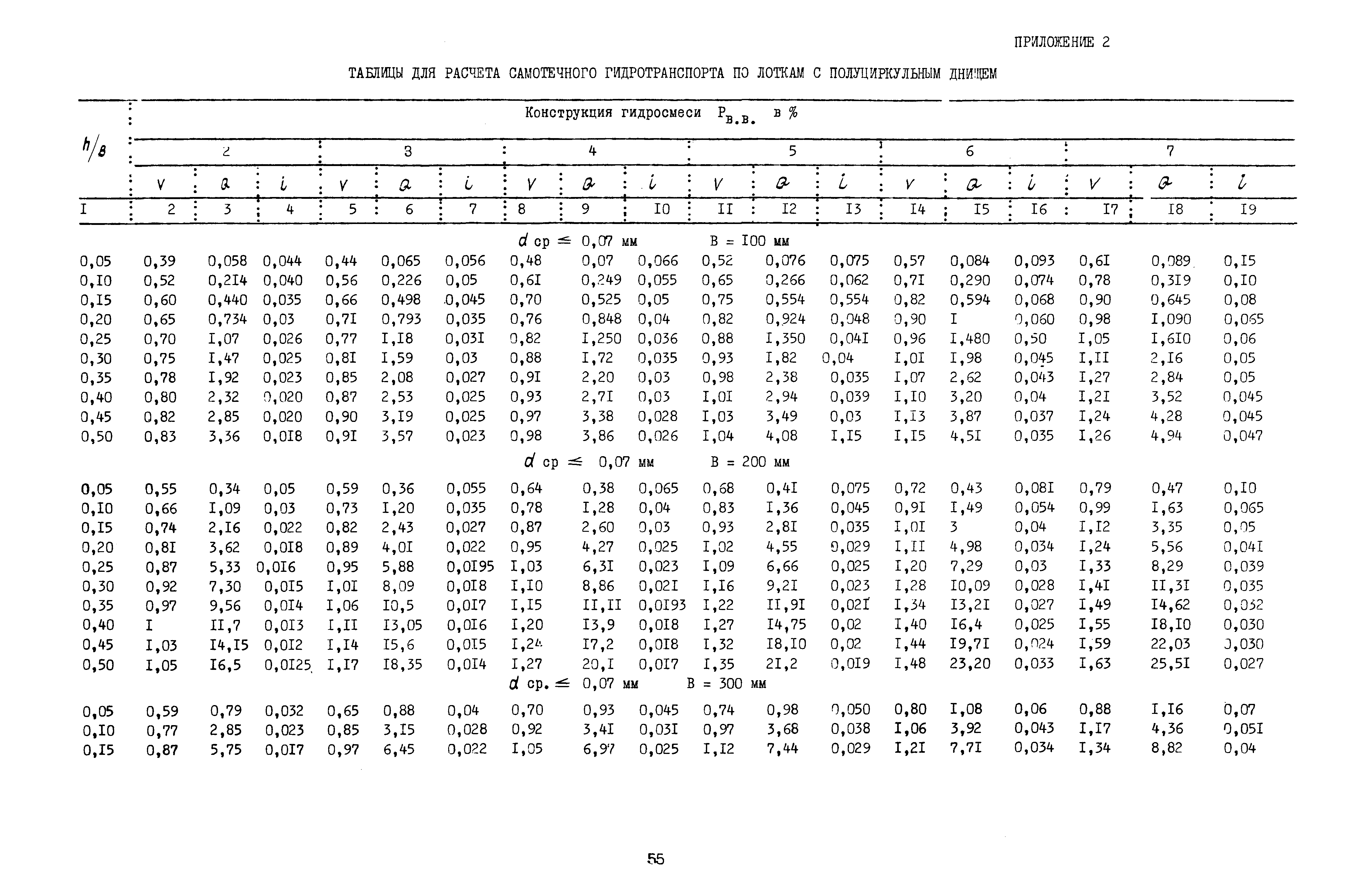 Б3-64