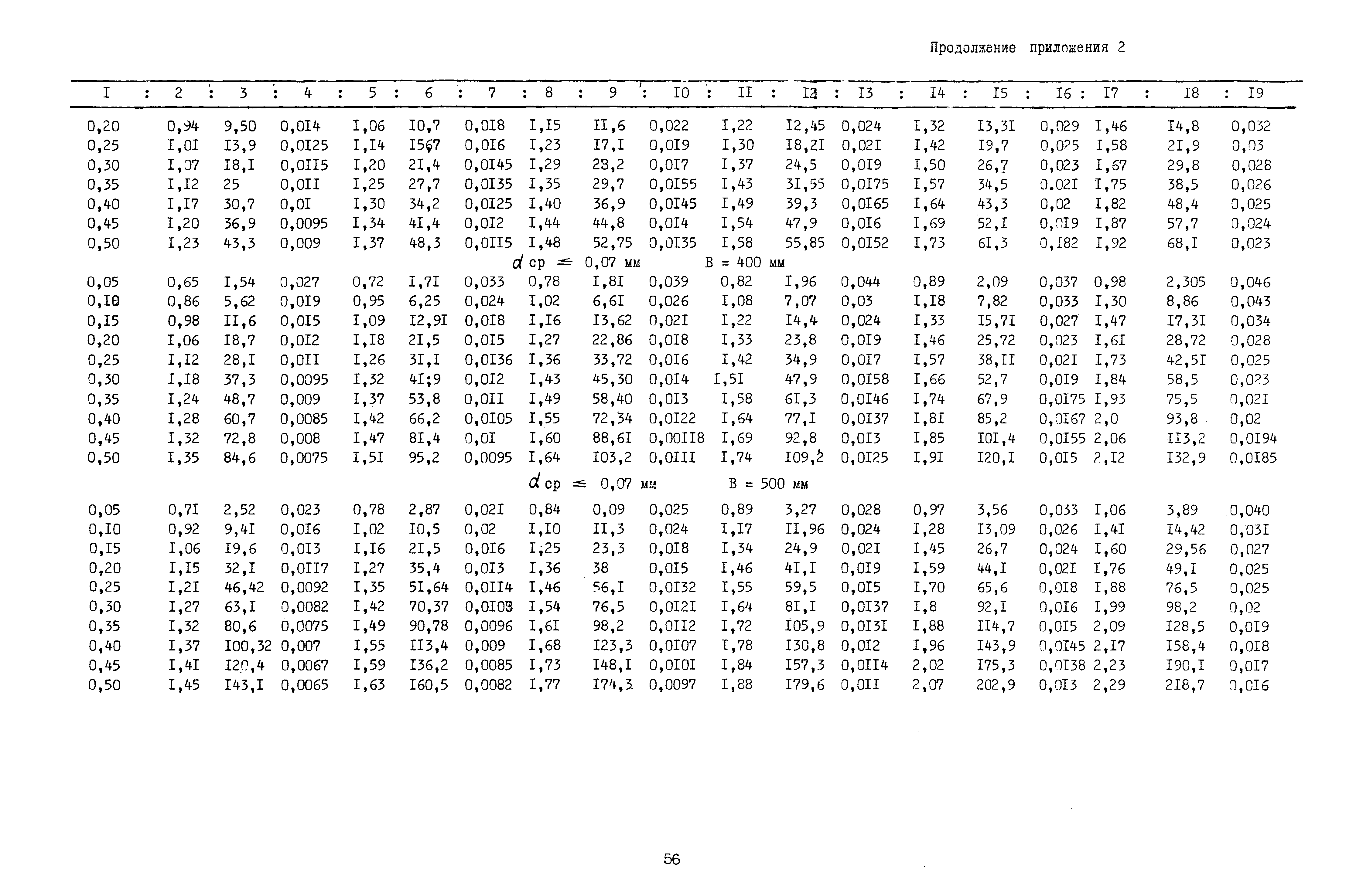 Б3-64