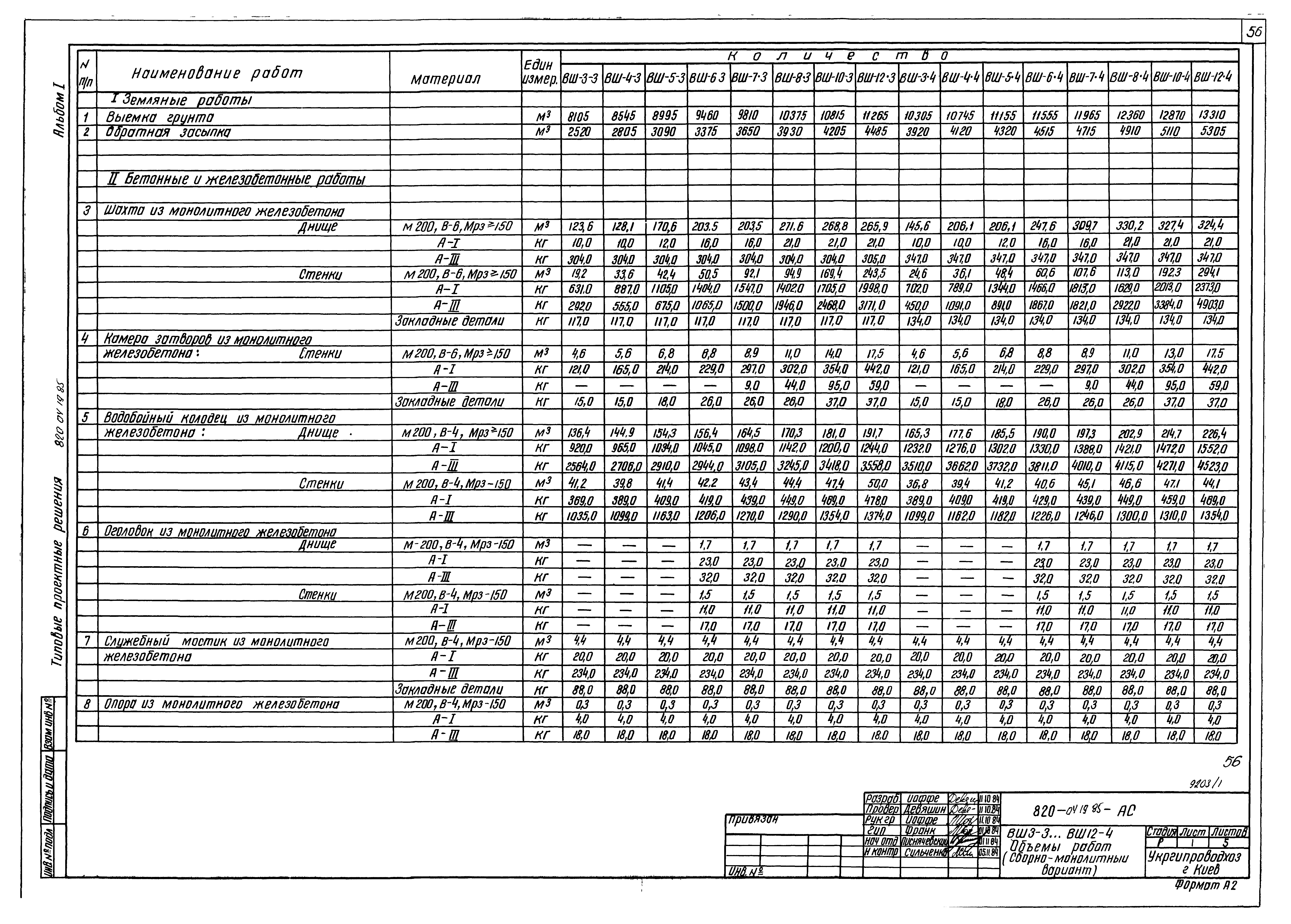 Типовые проектные решения 820-04-19.85