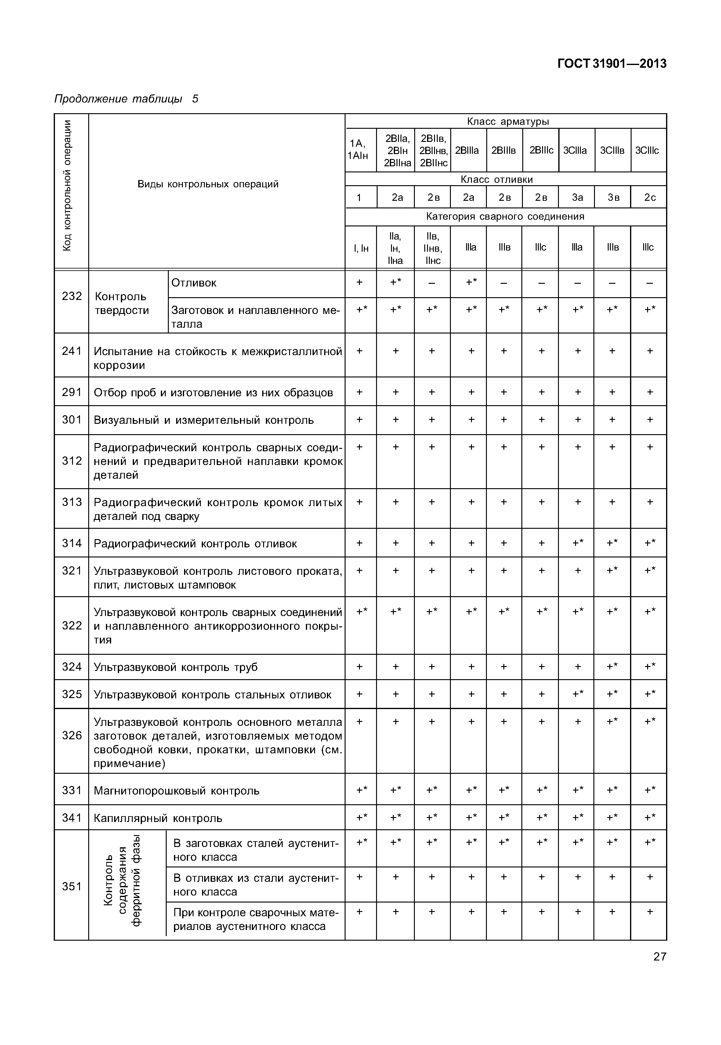 ГОСТ 31901-2013