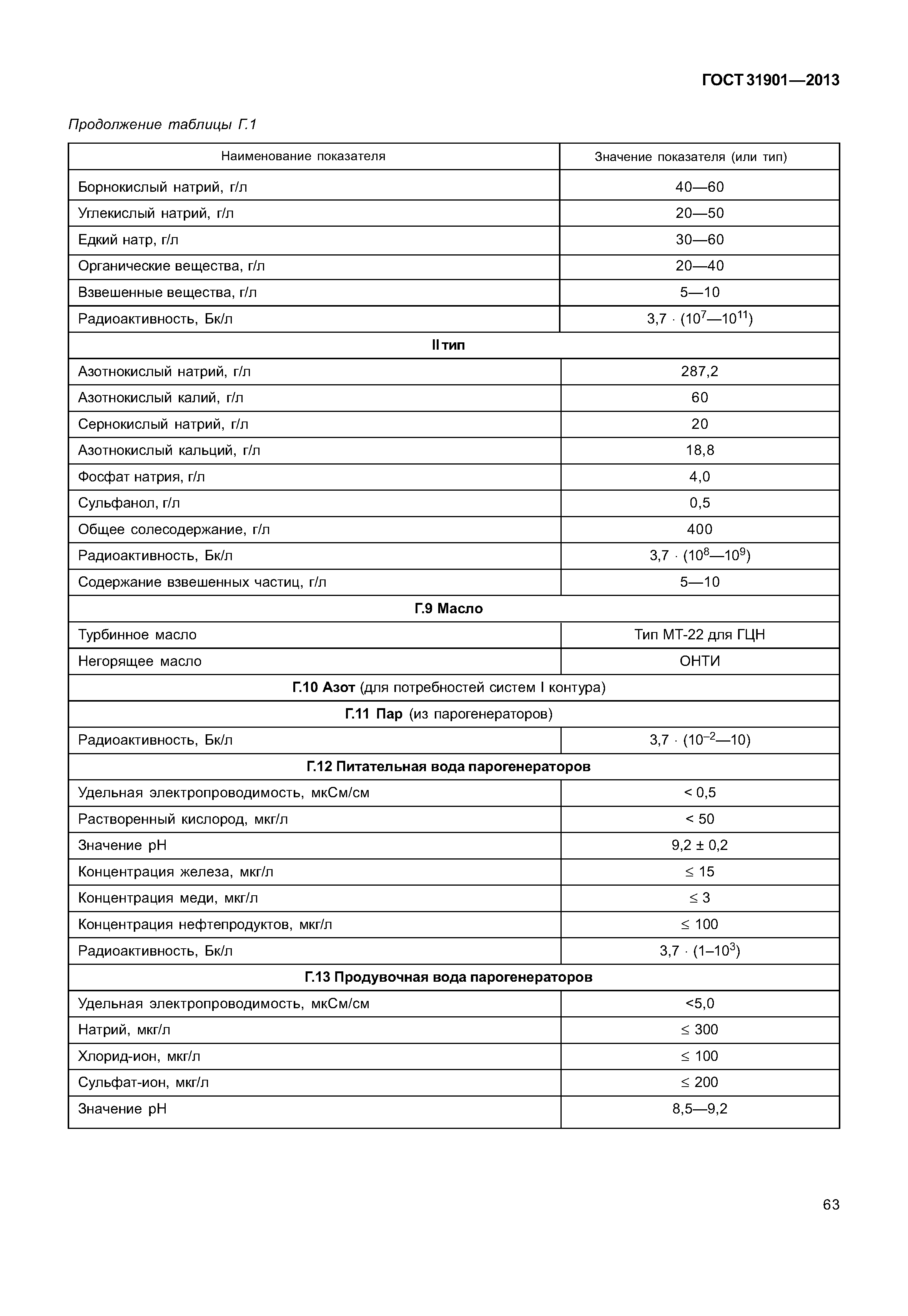 ГОСТ 31901-2013