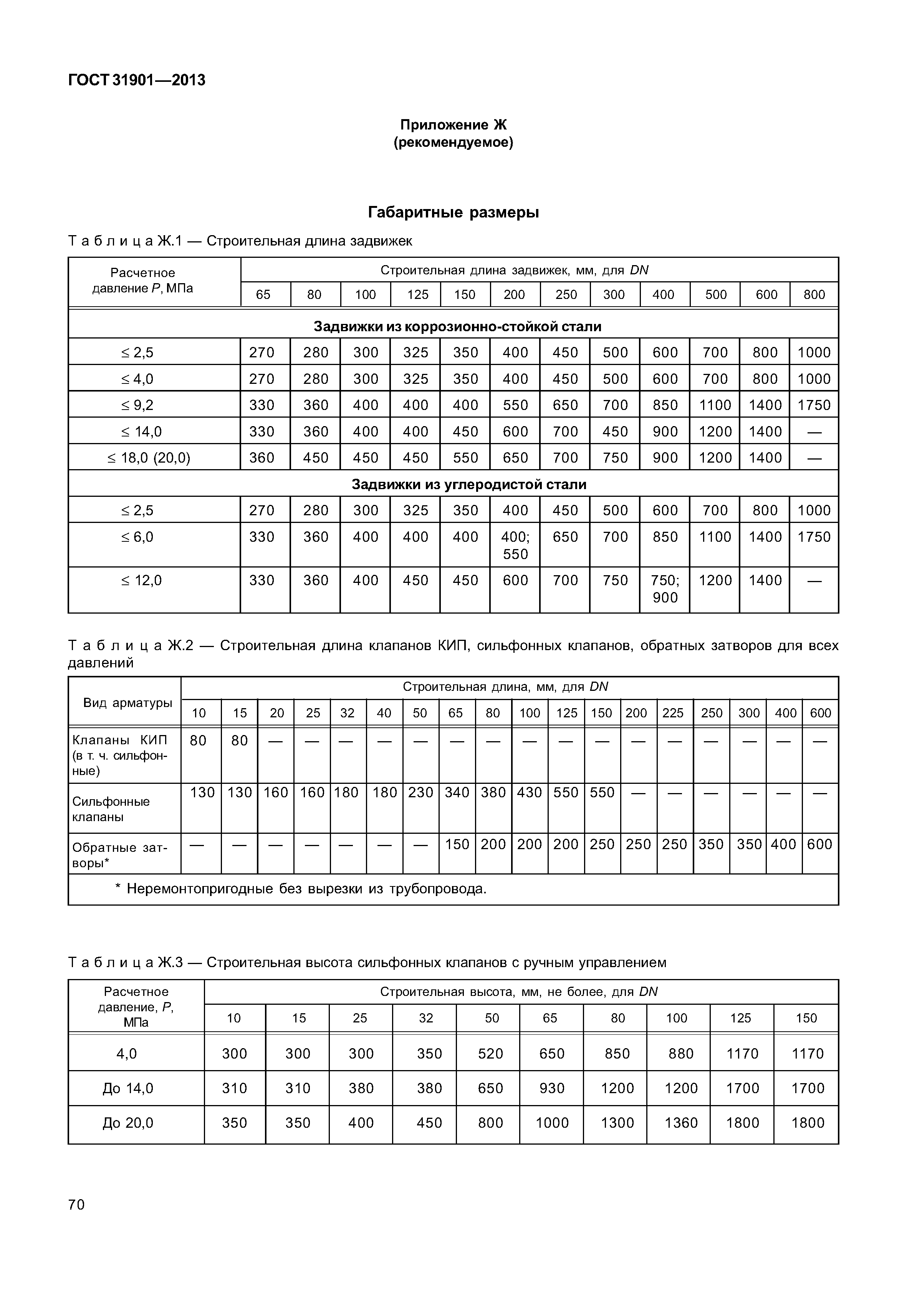 ГОСТ 31901-2013