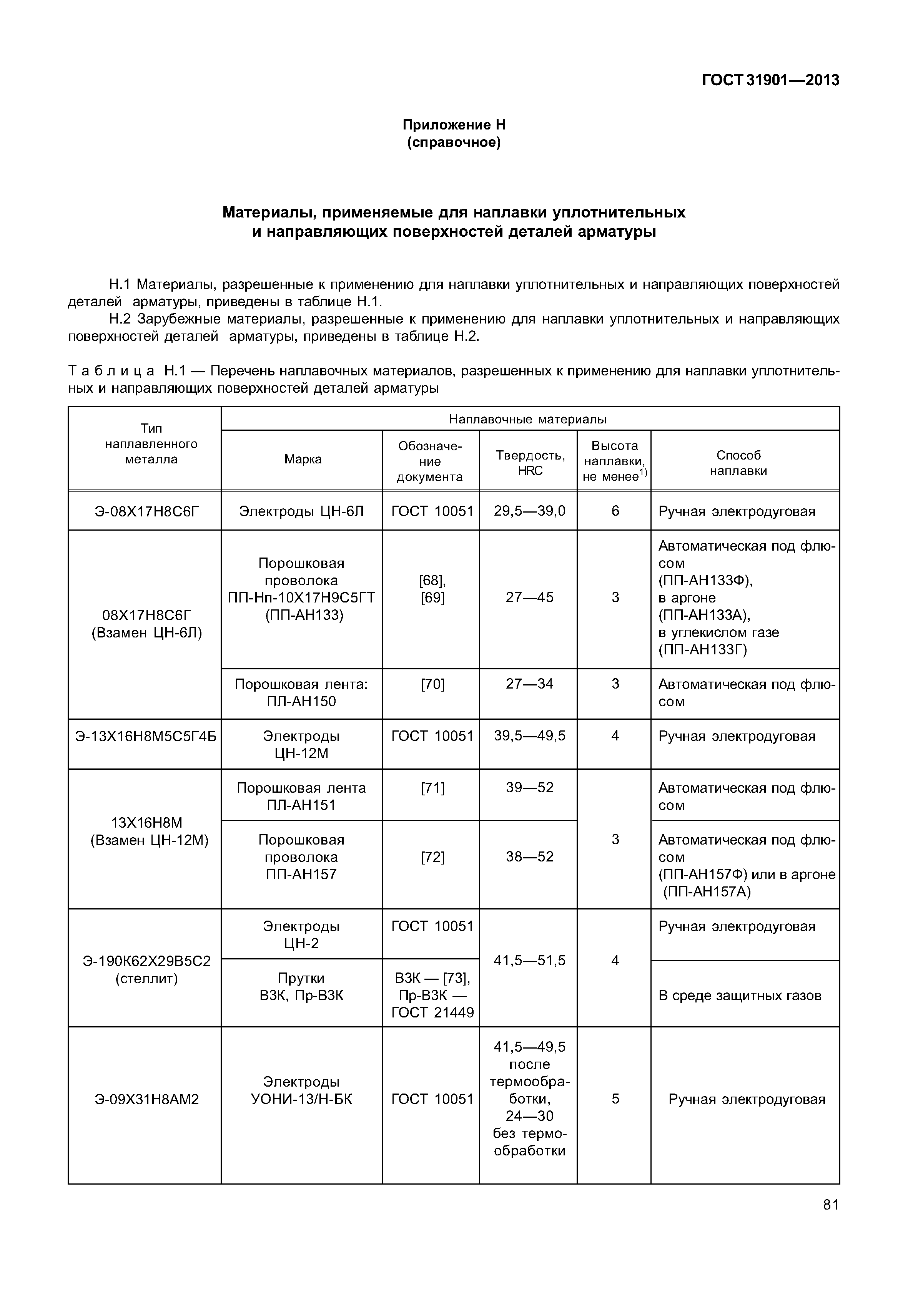 ГОСТ 31901-2013