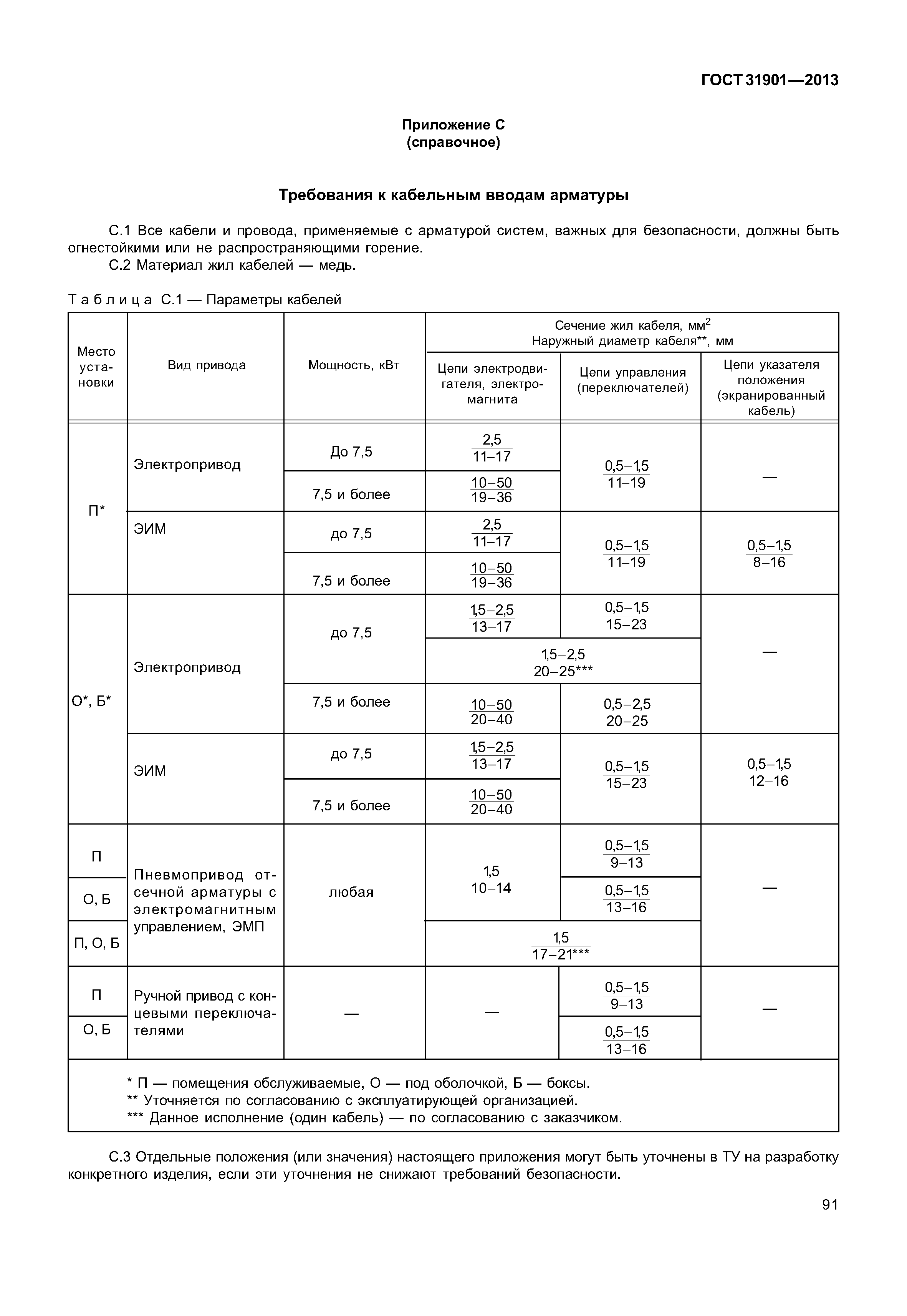 ГОСТ 31901-2013