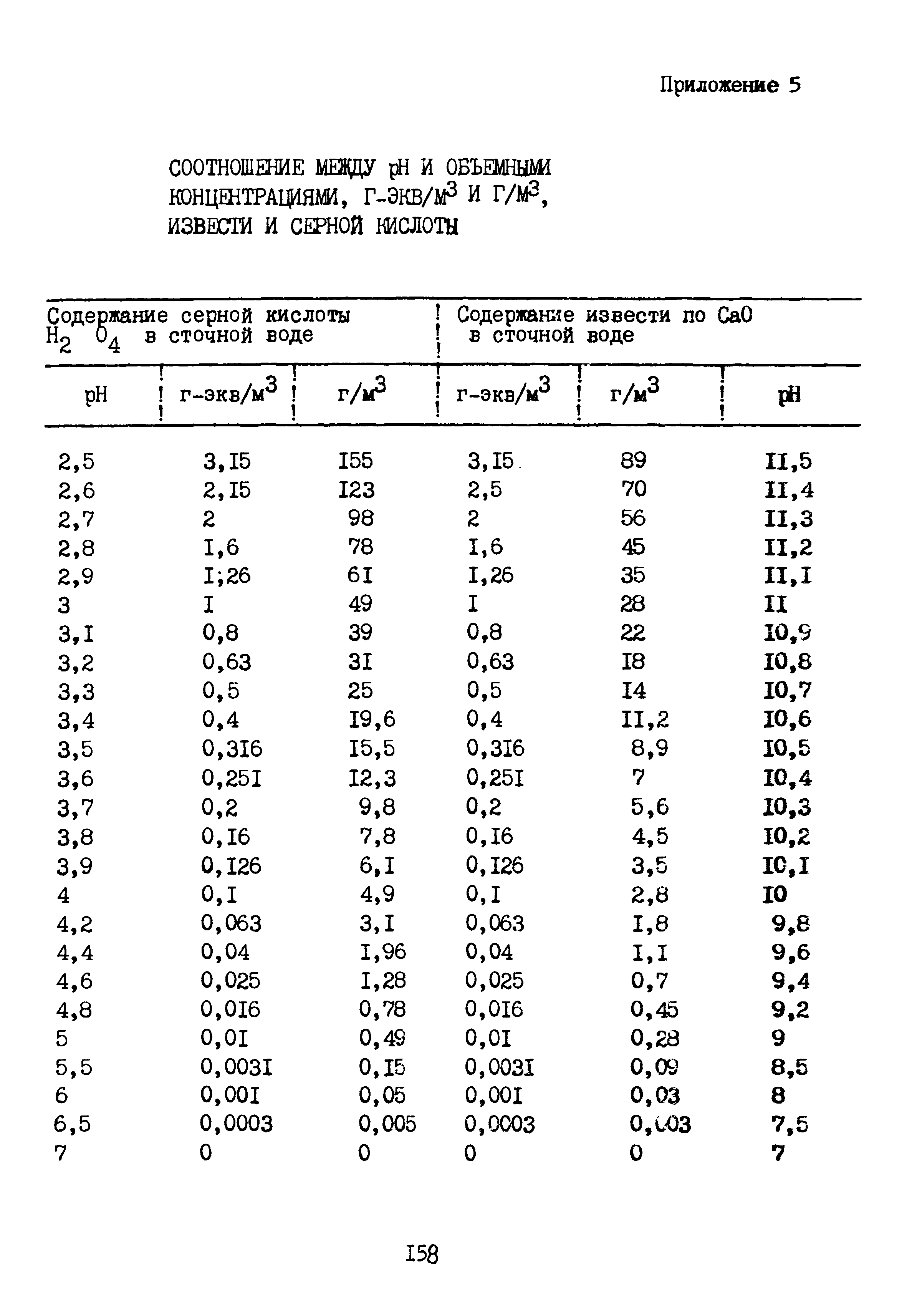 Б3-79