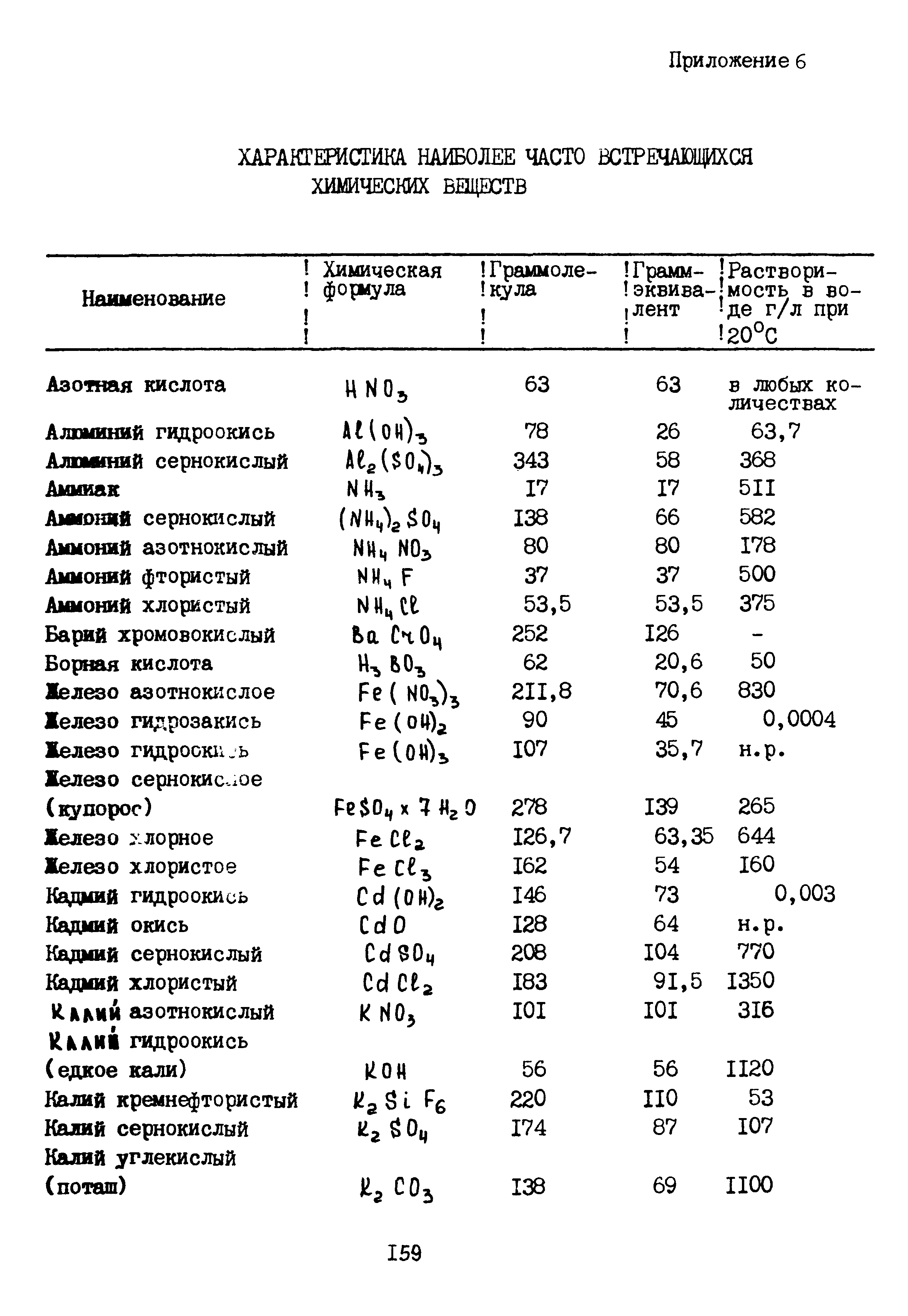 Б3-79