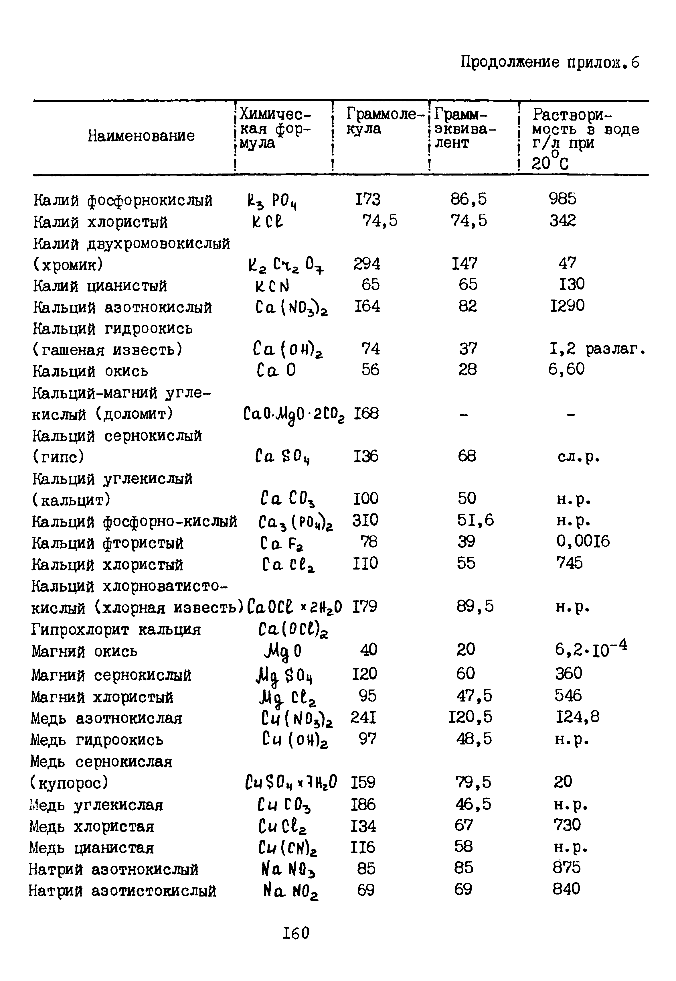 Б3-79