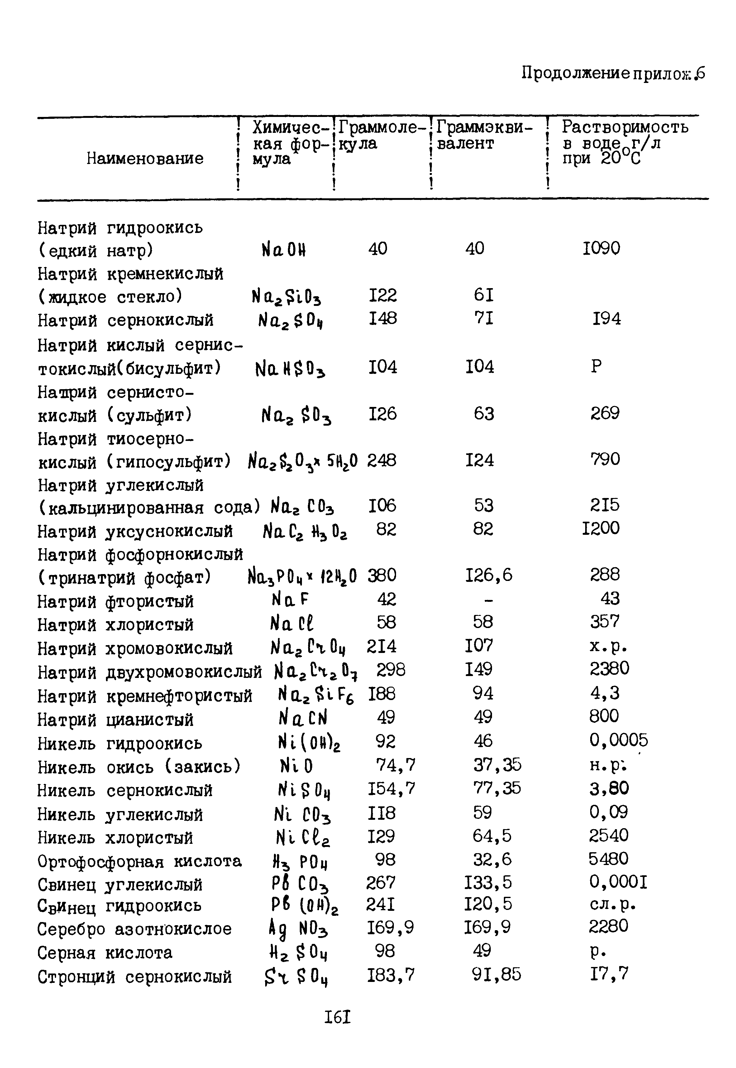 Б3-79