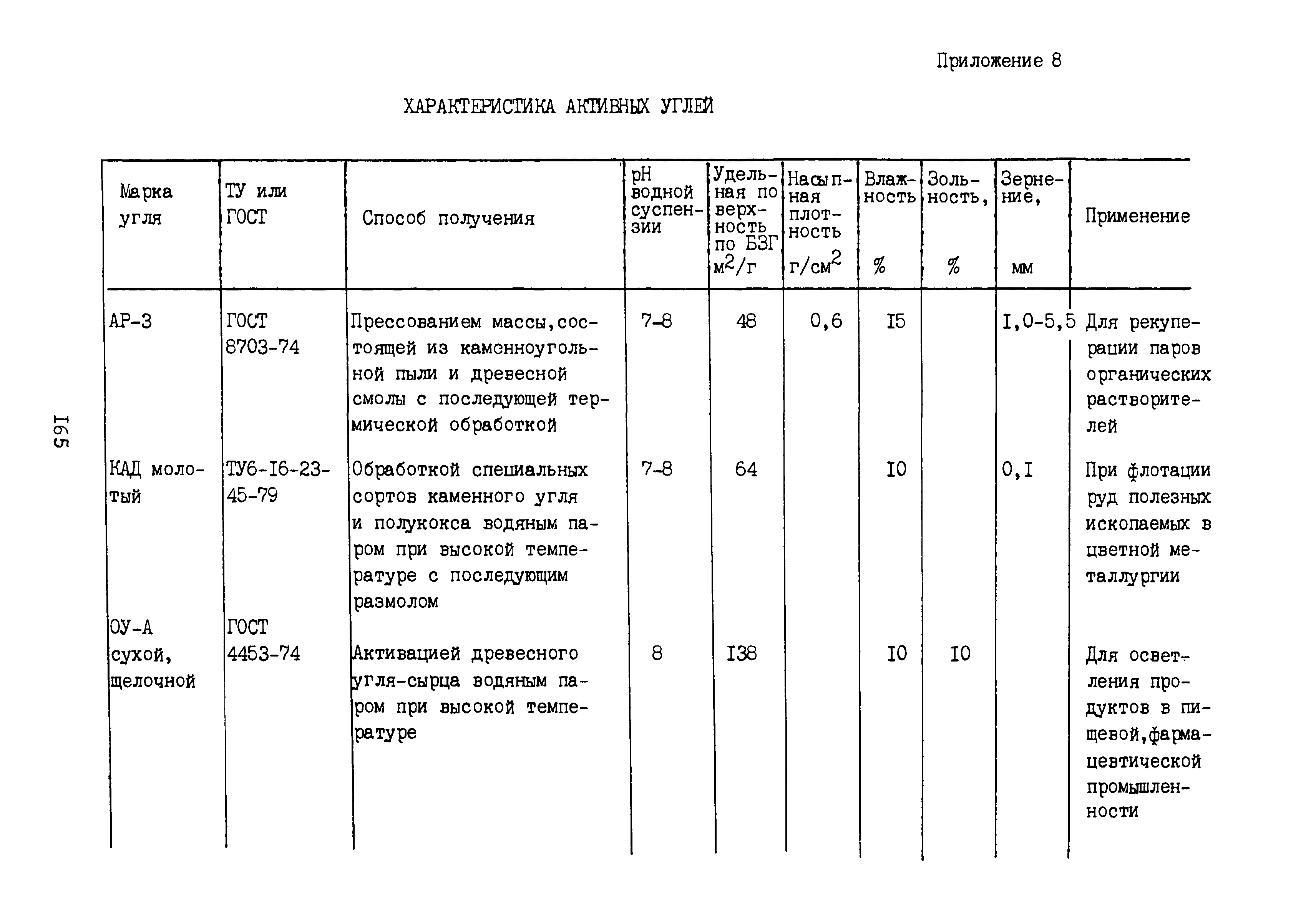 Б3-79