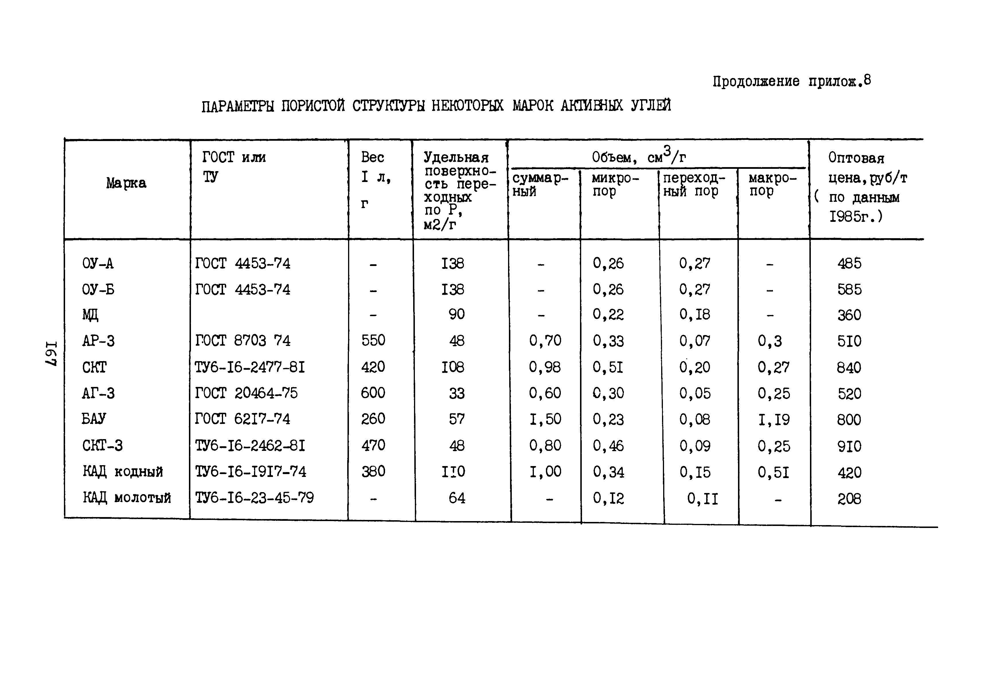 Б3-79