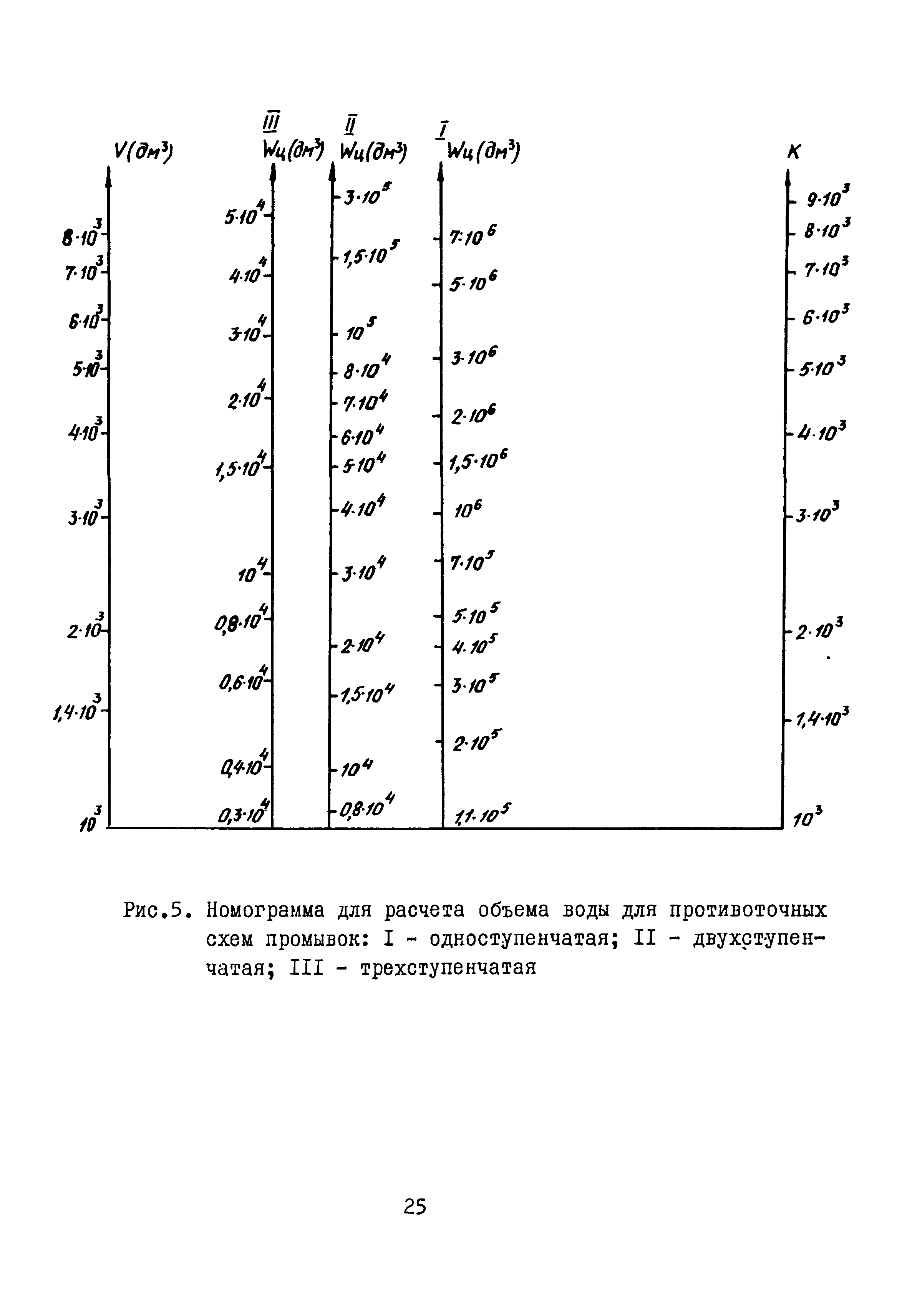 Б3-79