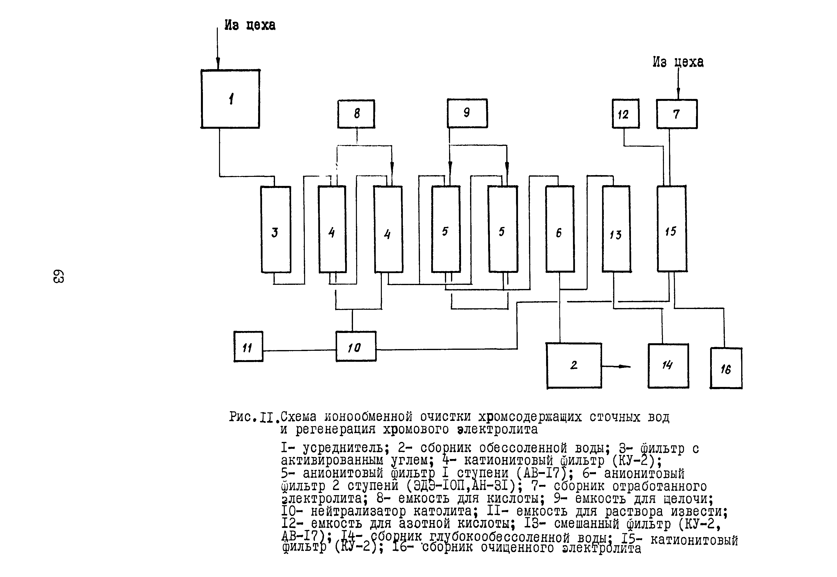 Б3-79