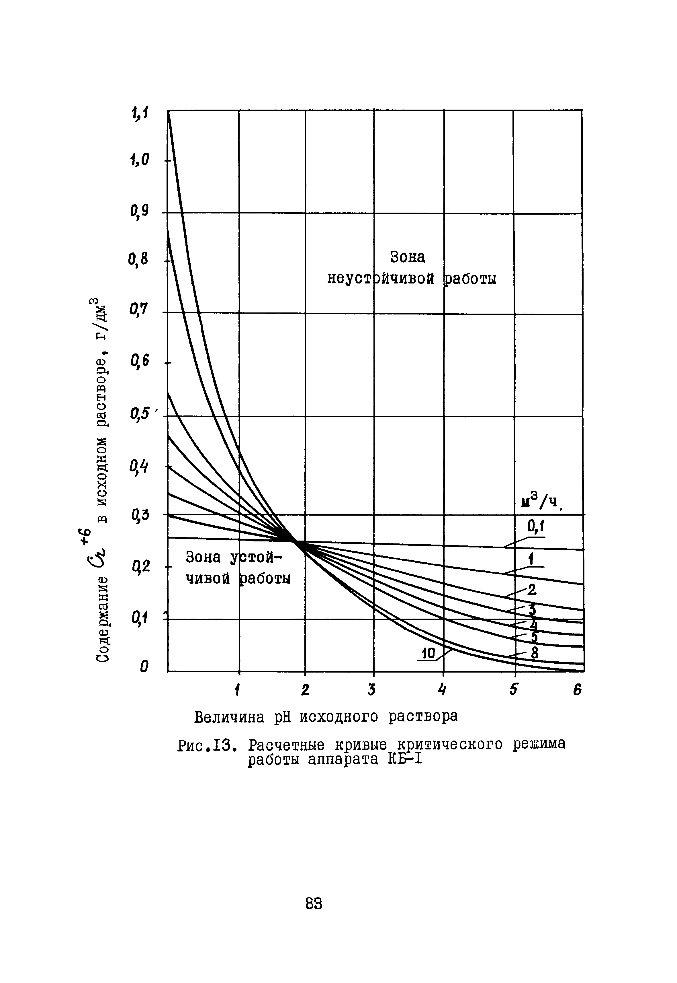 Б3-79