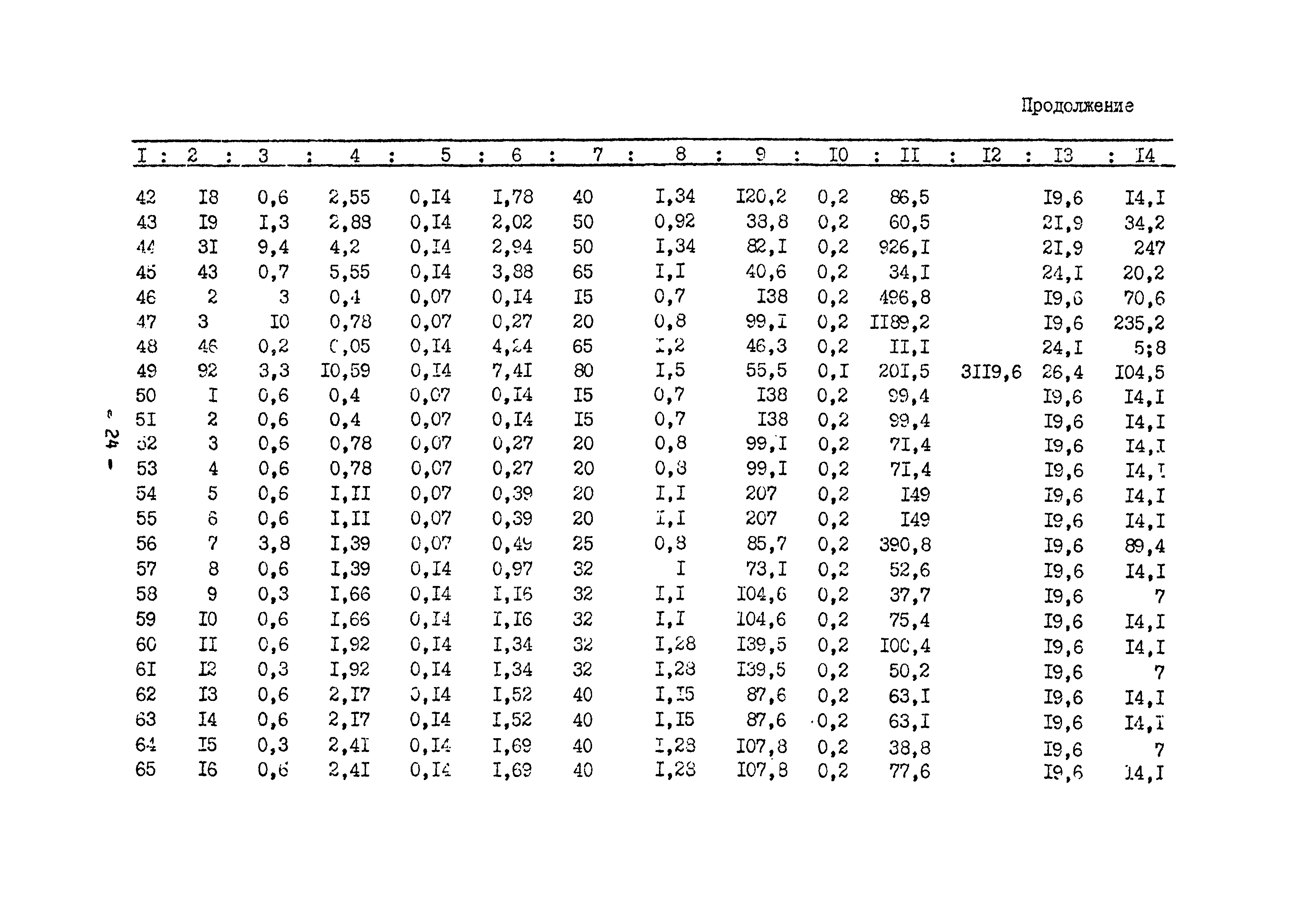 Б3-60