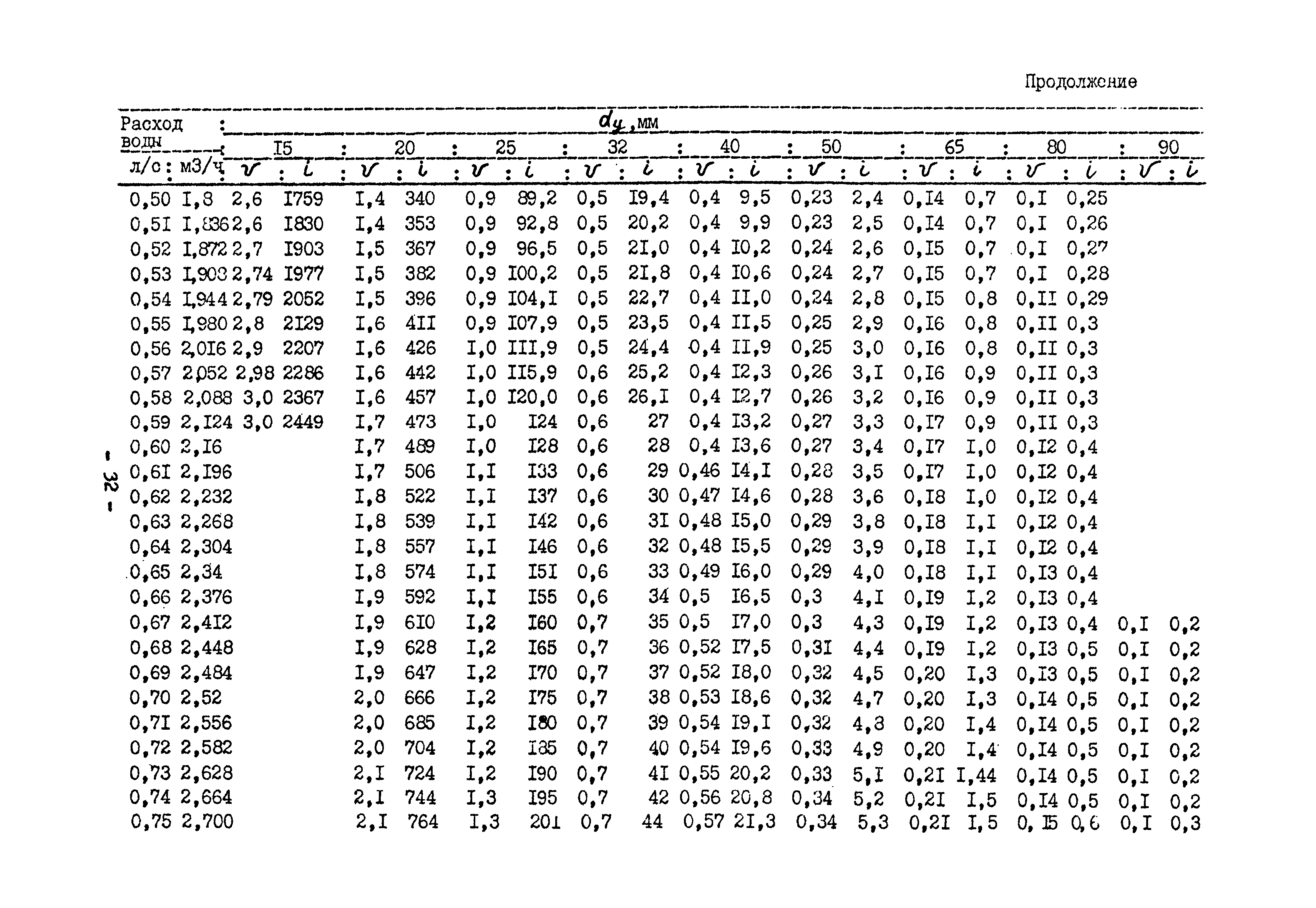 Б3-60