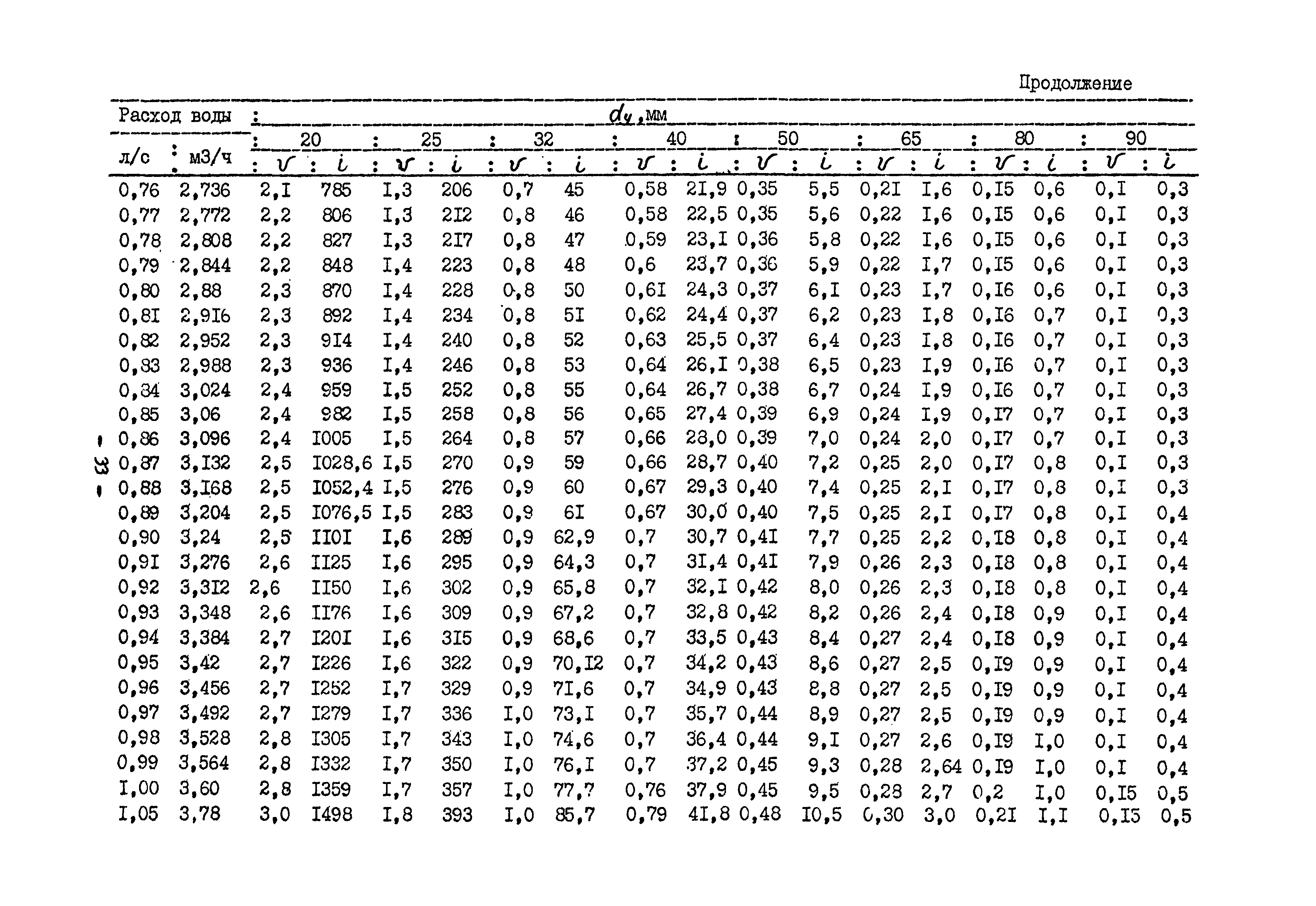 Б3-60