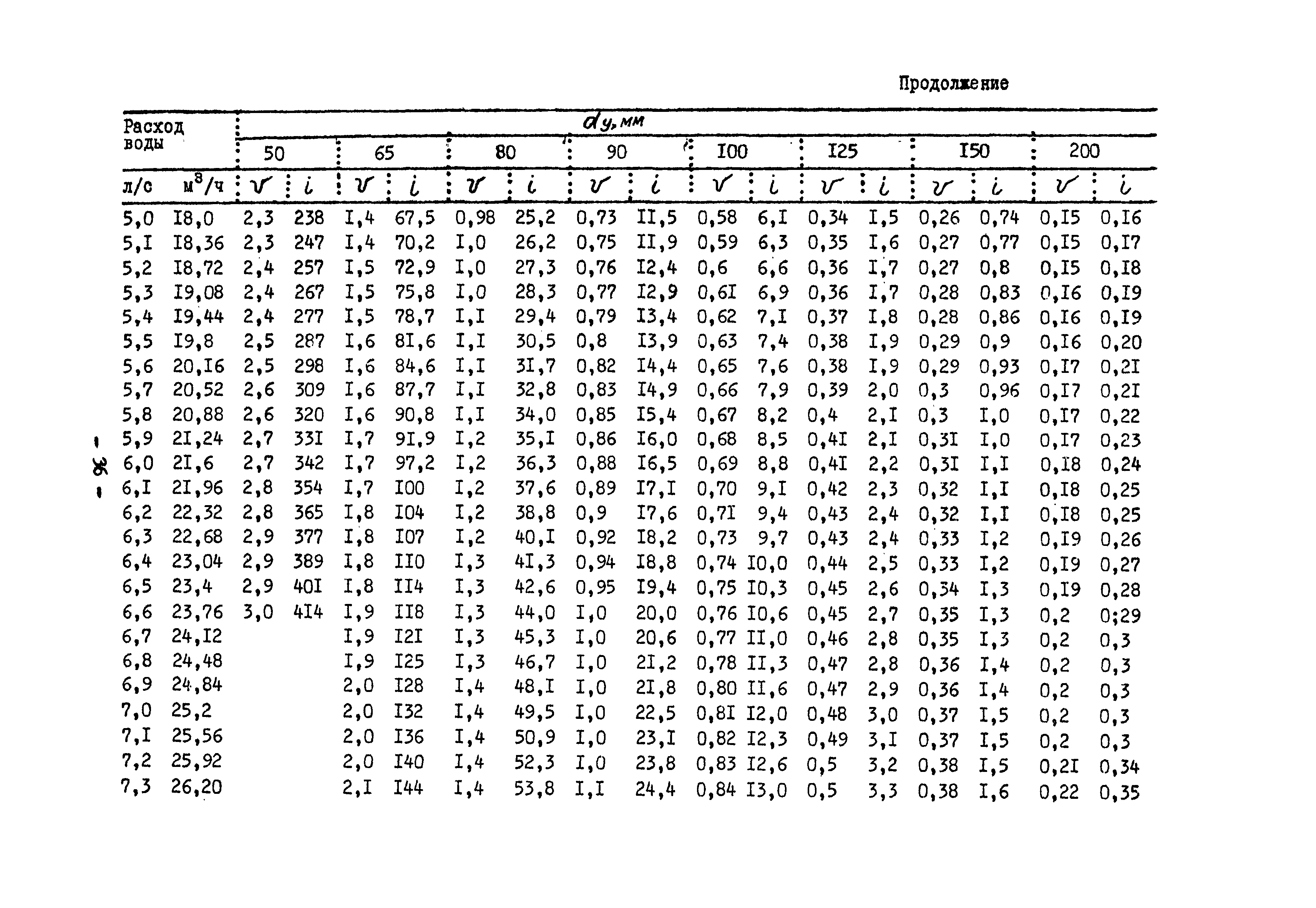 Б3-60