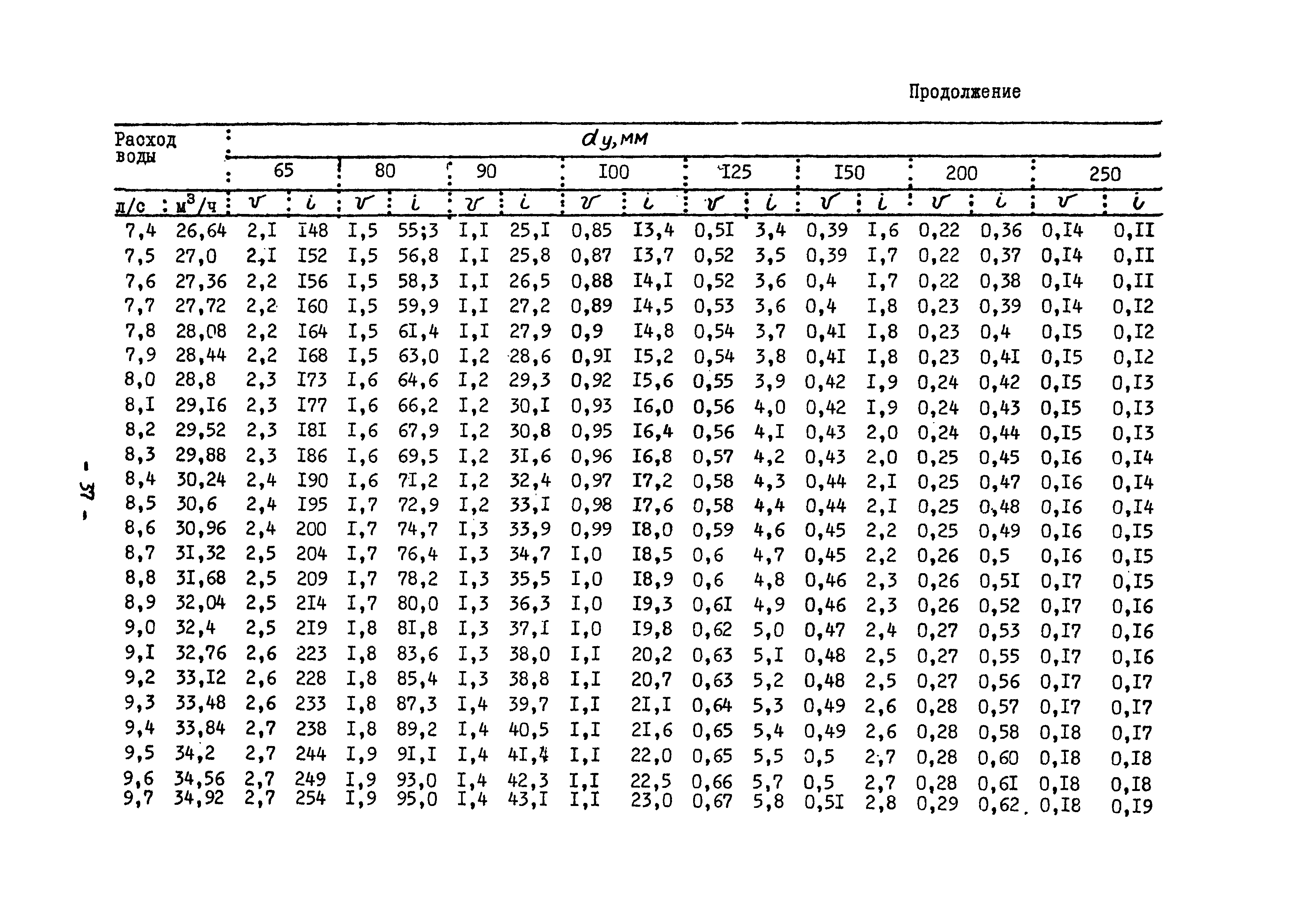 Б3-60