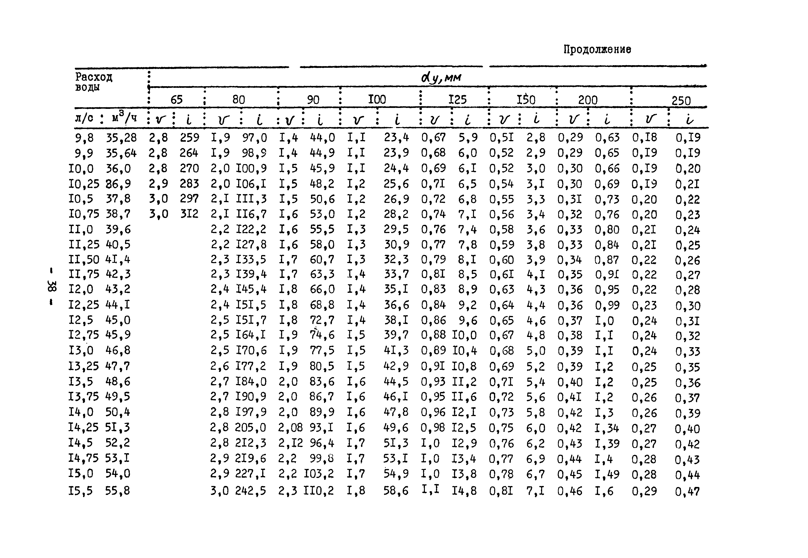 Б3-60