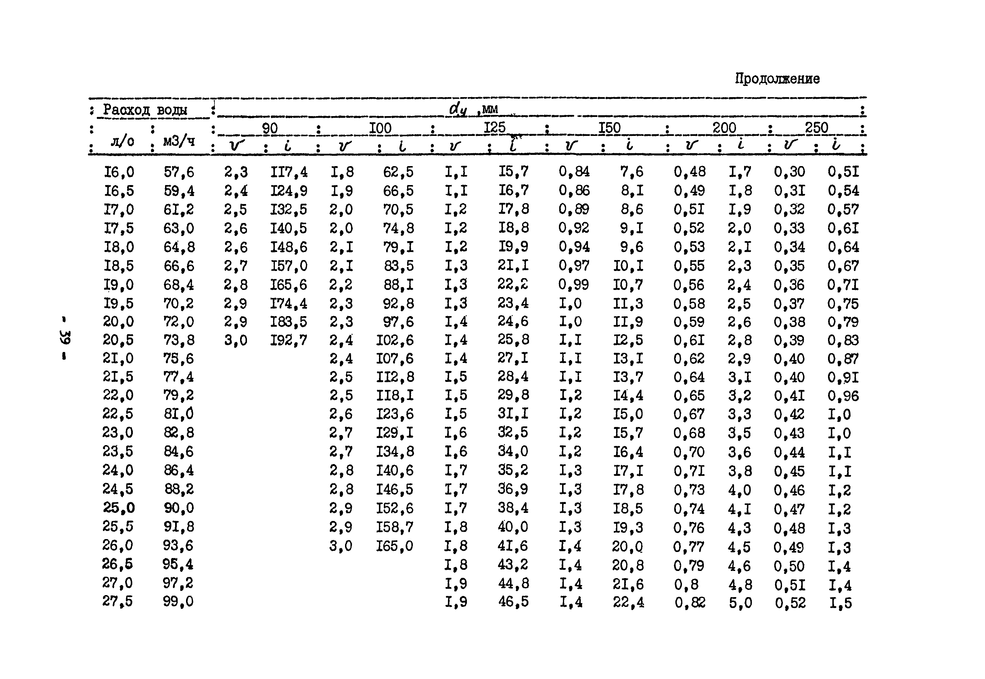 Б3-60